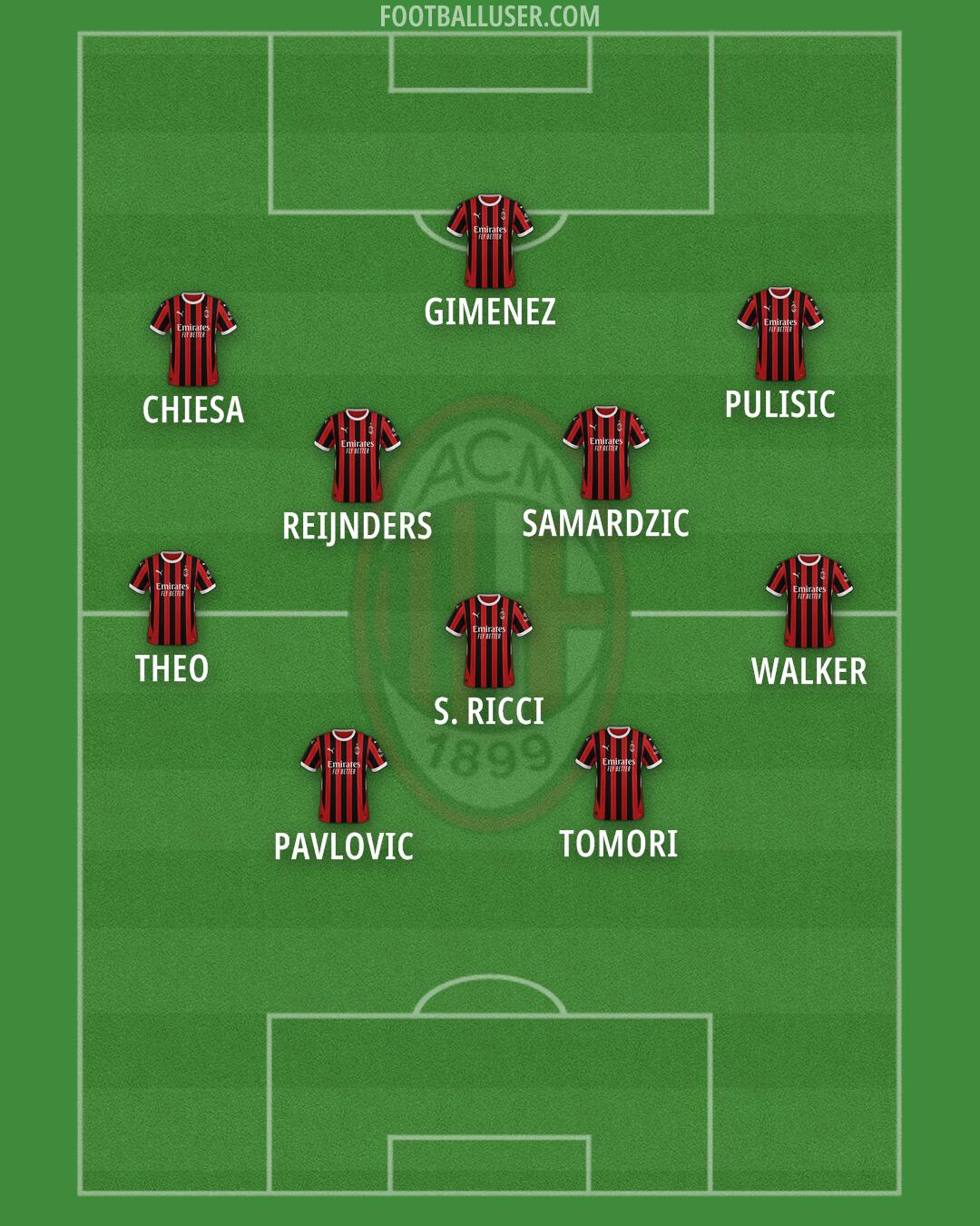 Milan Formation 2025