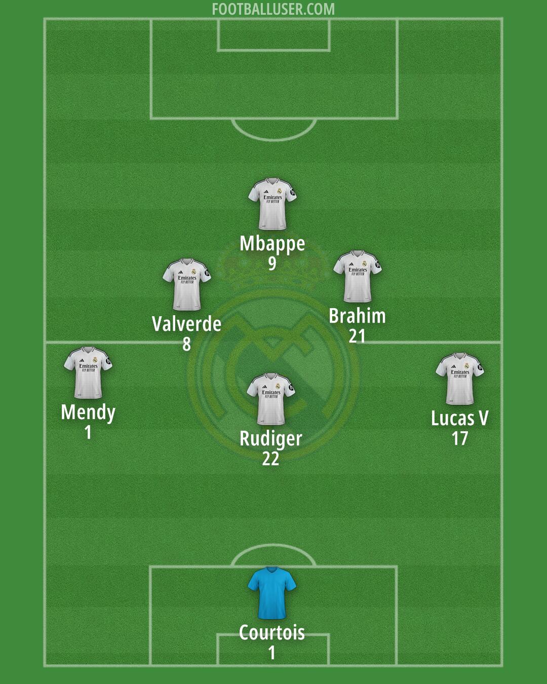 Real Madrid Formation 2025