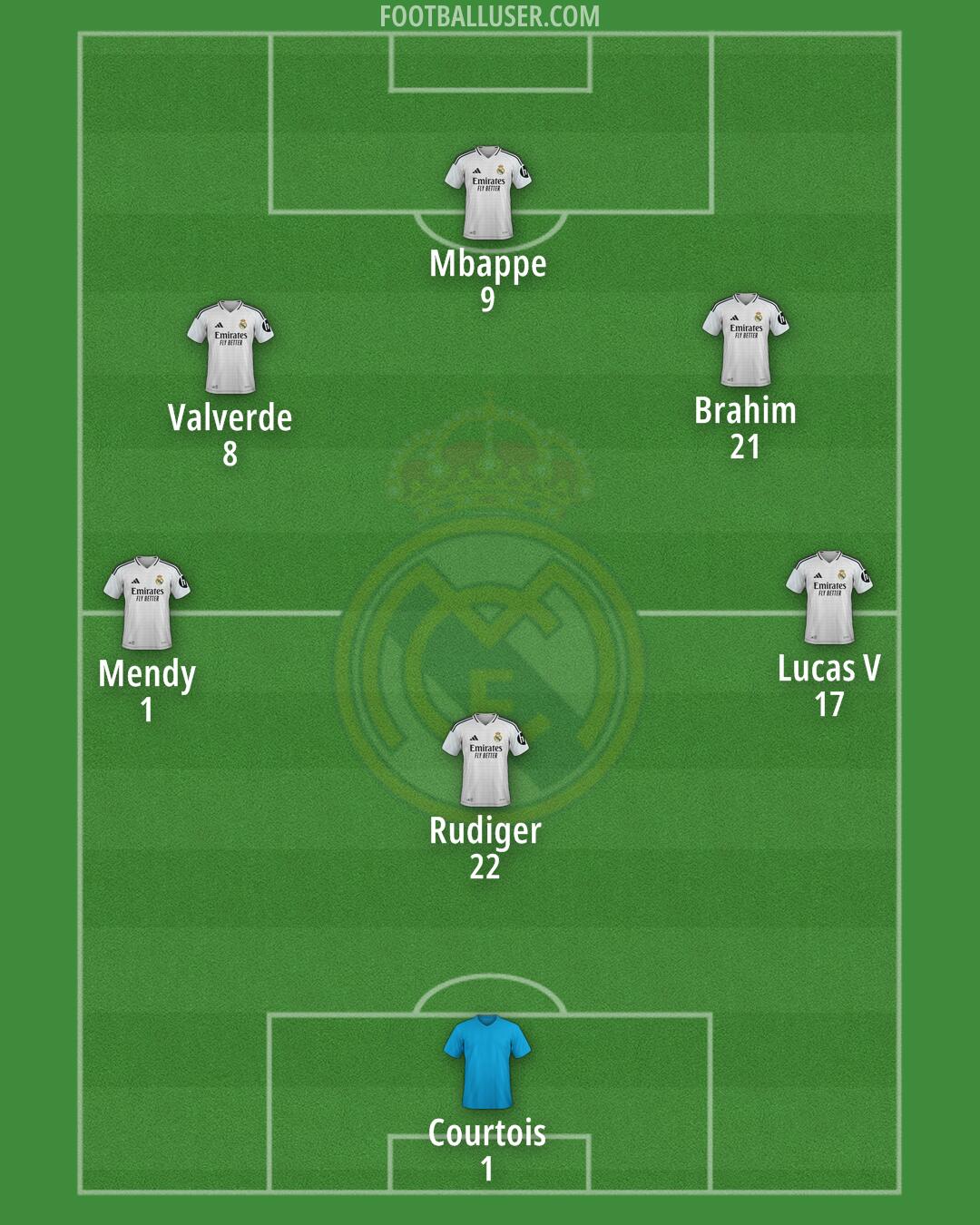 Real Madrid Formation 2025