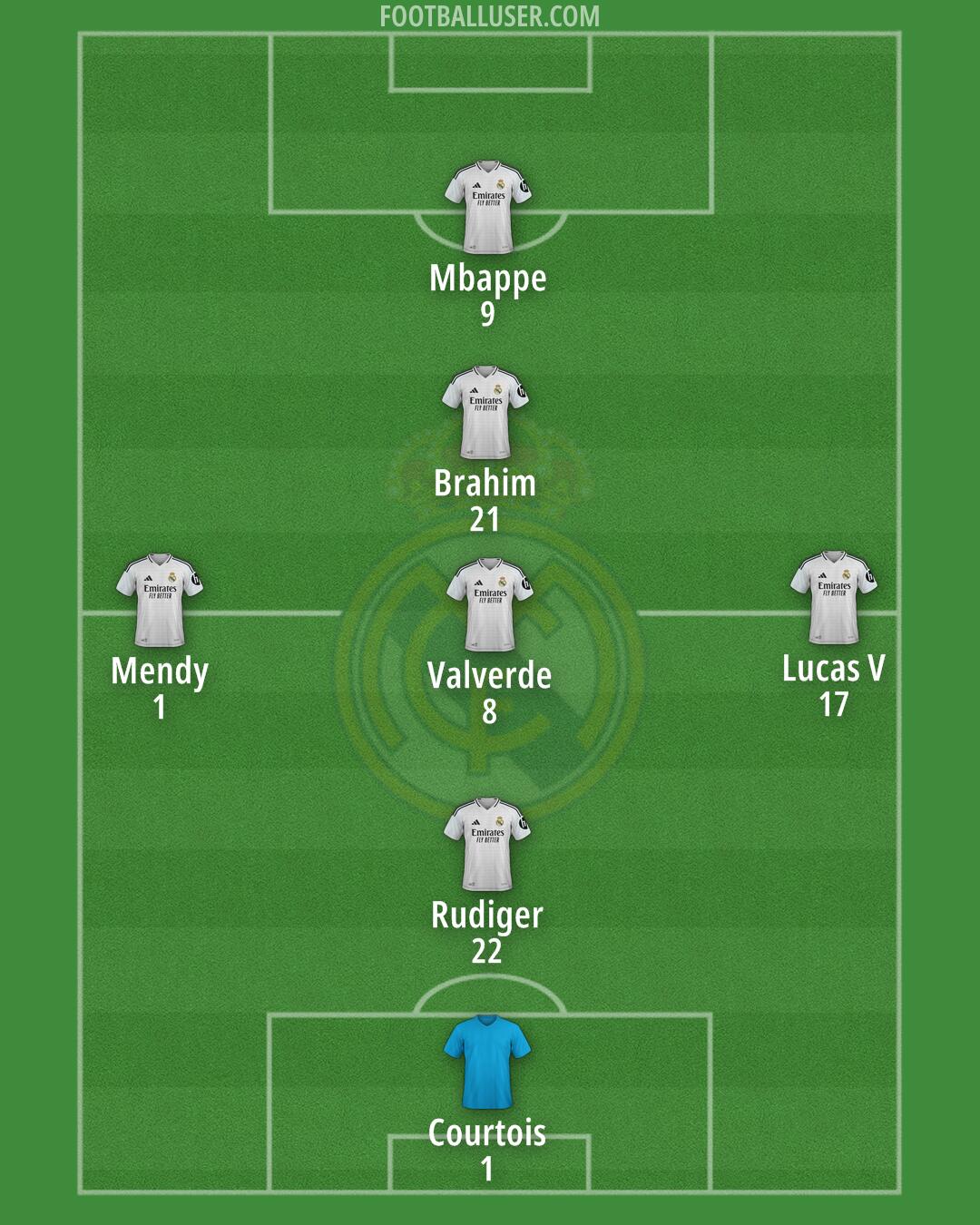 Real Madrid Formation 2025