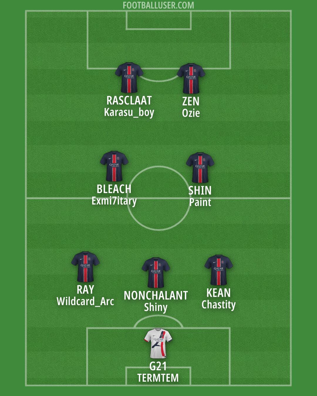 PSG Formation 2025