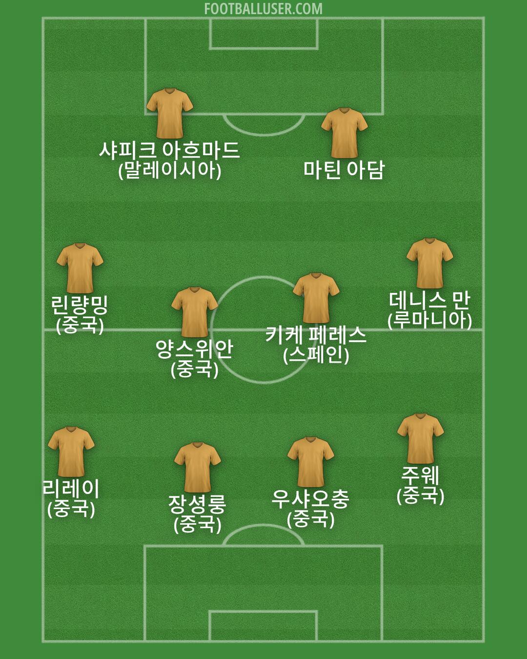 Custom Team Formation 2025