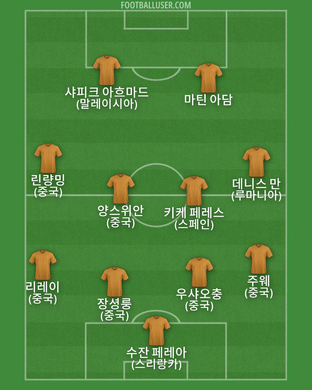 Custom Team Formation 2025