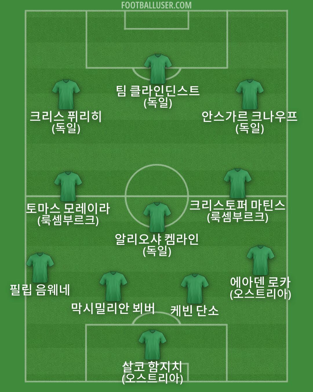 Custom Team Formation 2025