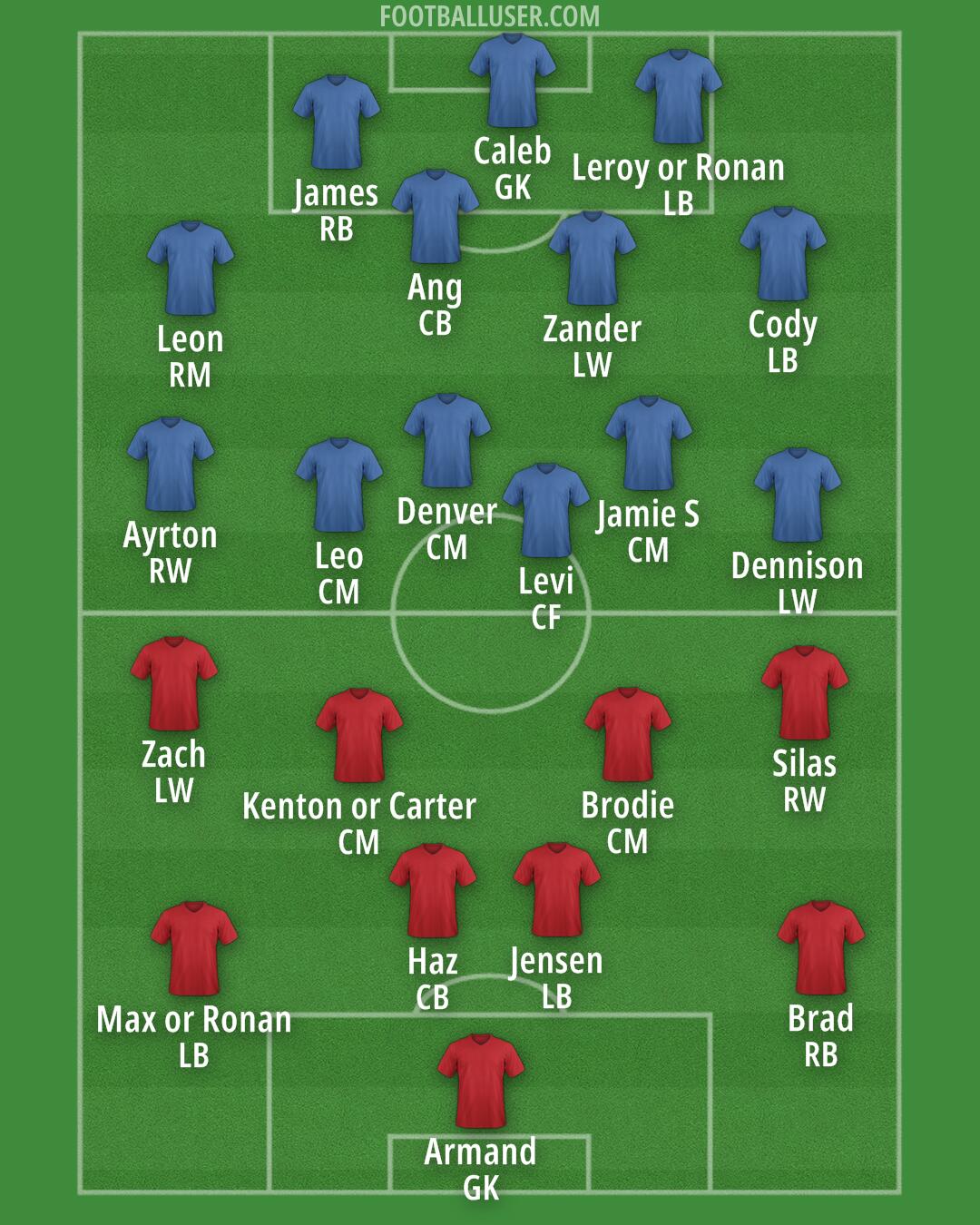 Custom Team Formation 2025
