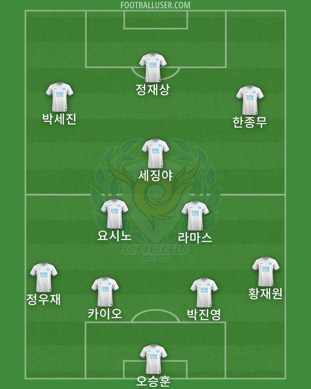 Daegu Formation 2025