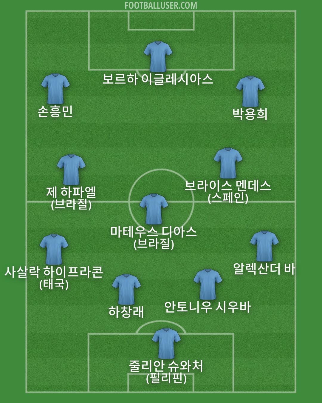 Custom Team Formation 2025