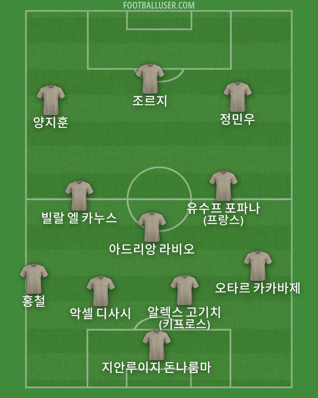 Custom Team Formation 2025