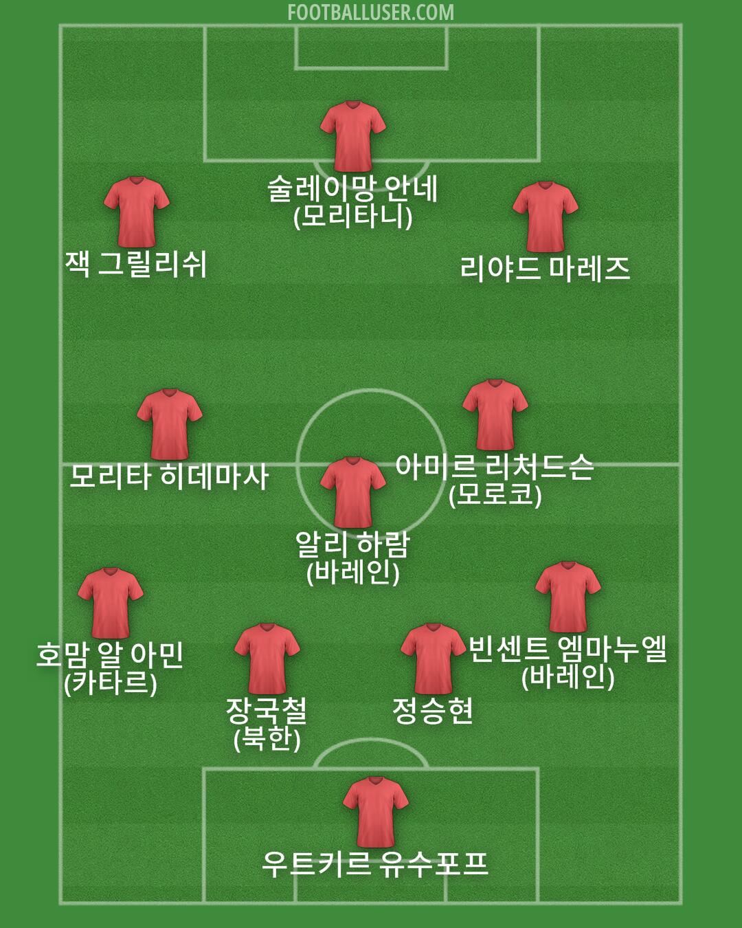 Custom Team Formation 2025