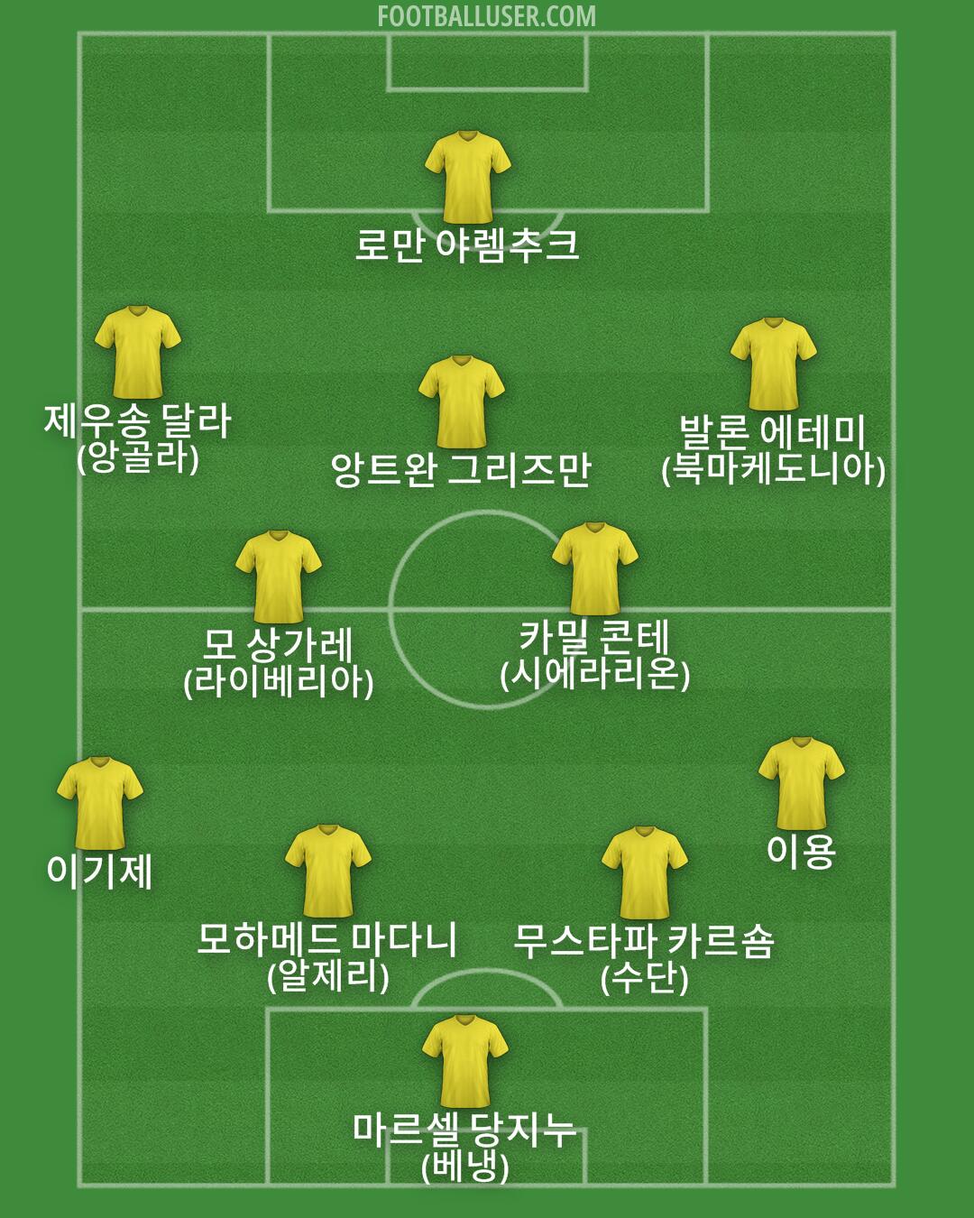 Custom Team Formation 2025