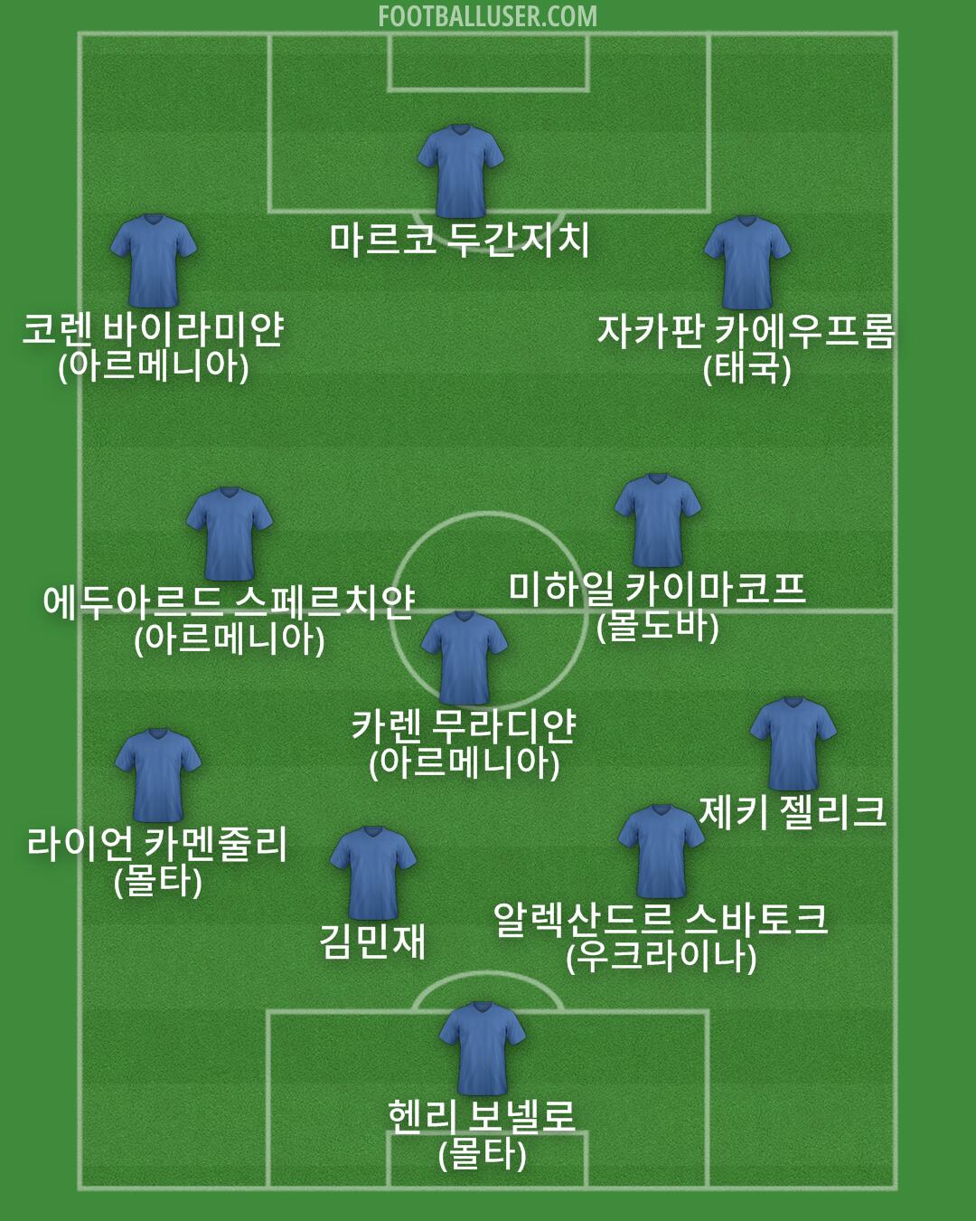 Custom Team Formation 2025