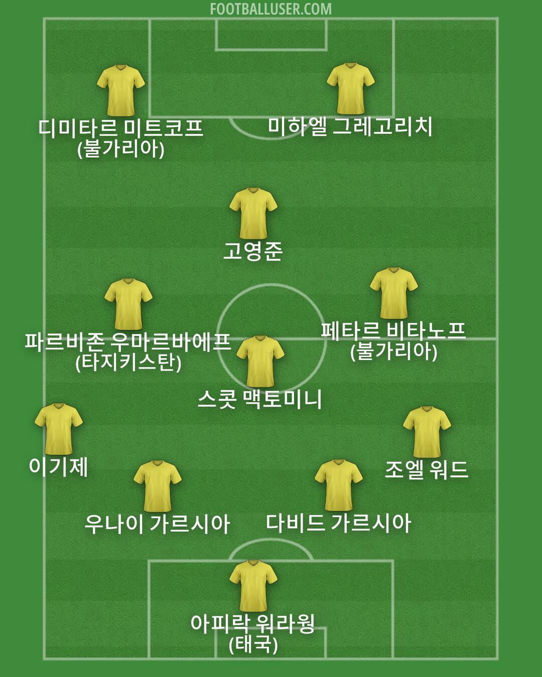 Custom Team Formation 2025