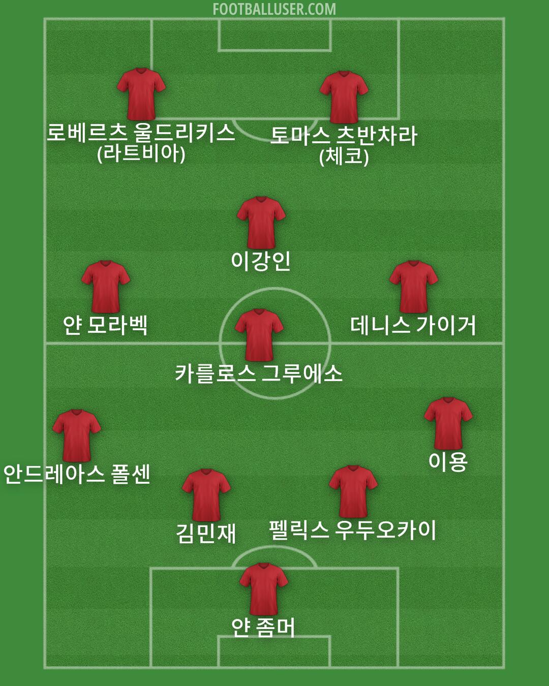 Custom Team Formation 2025