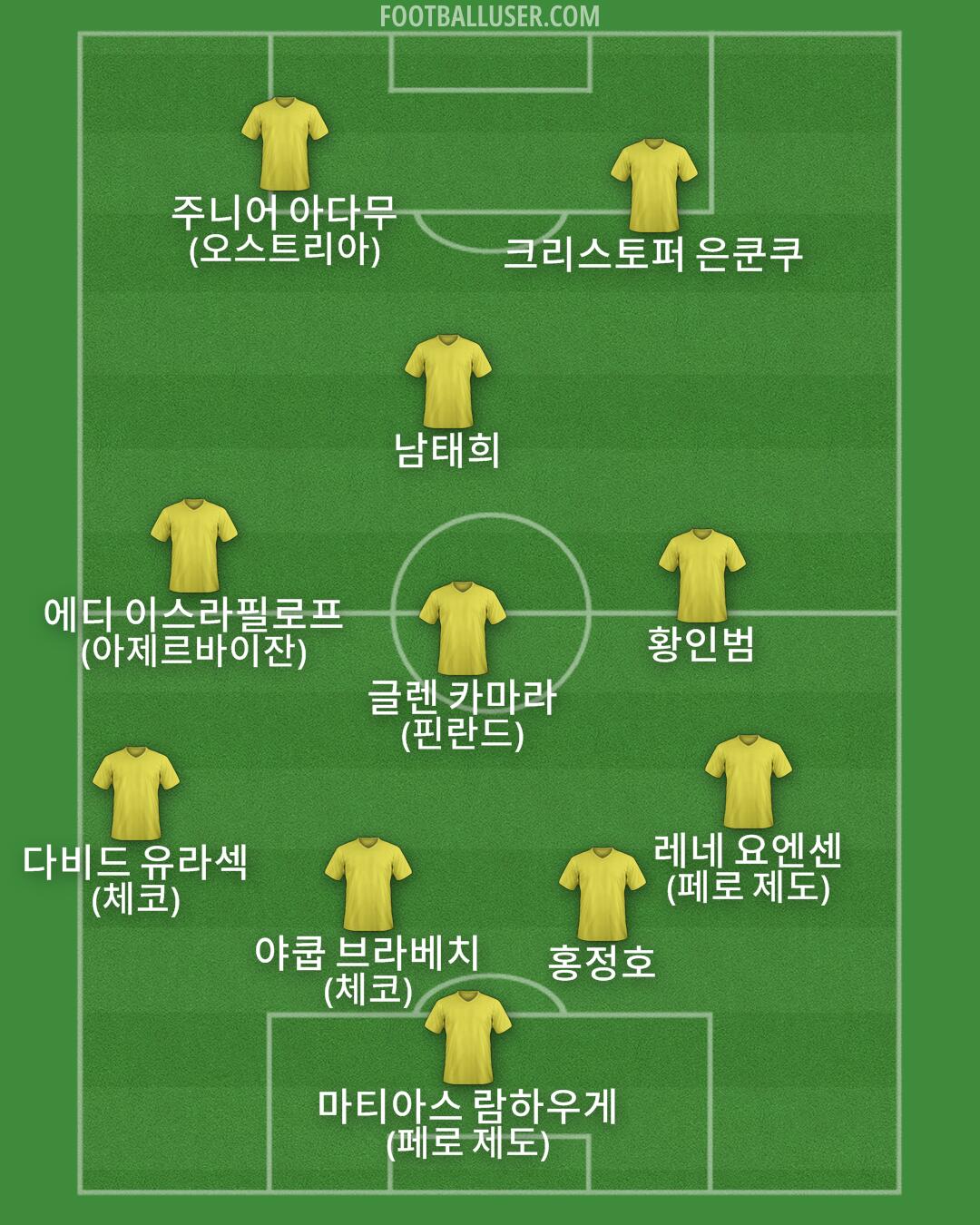 Custom Team Formation 2025
