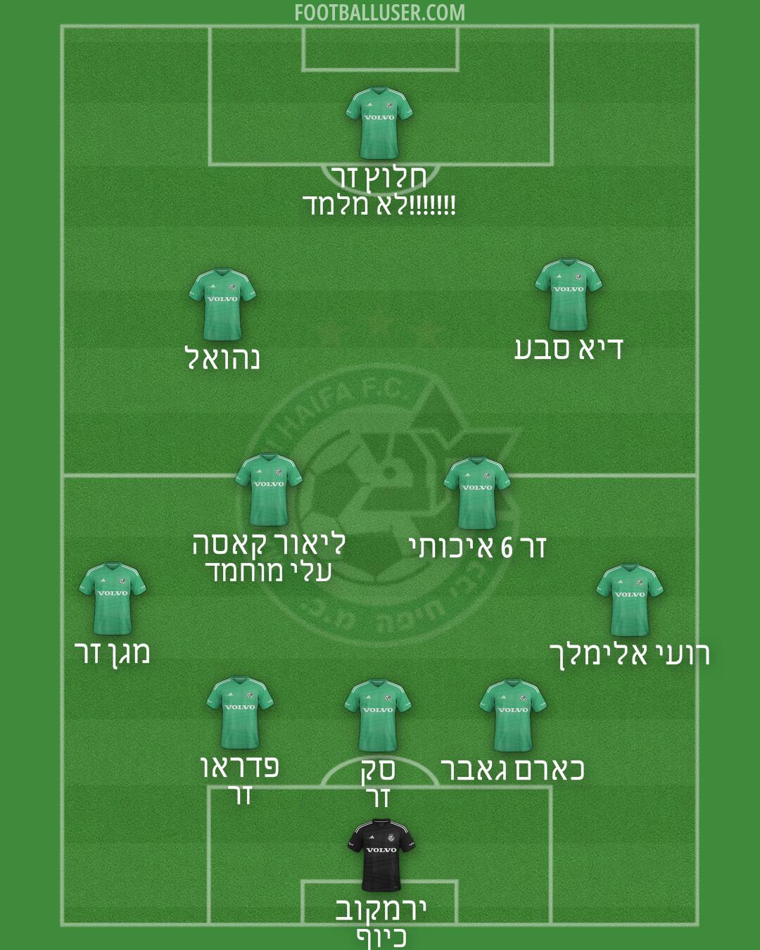 Maccabi Haifa Formation 2025