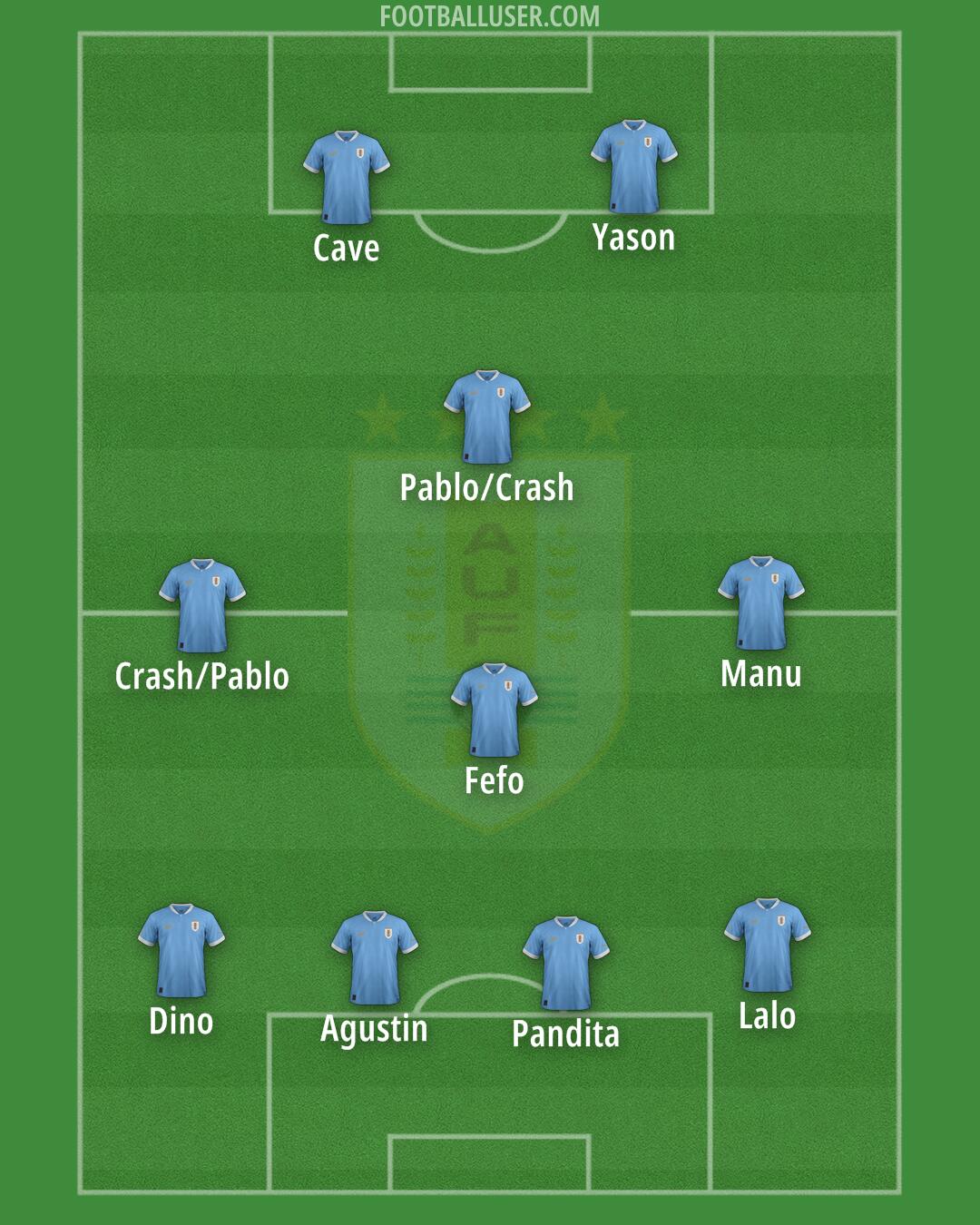Uruguay Formation 2025