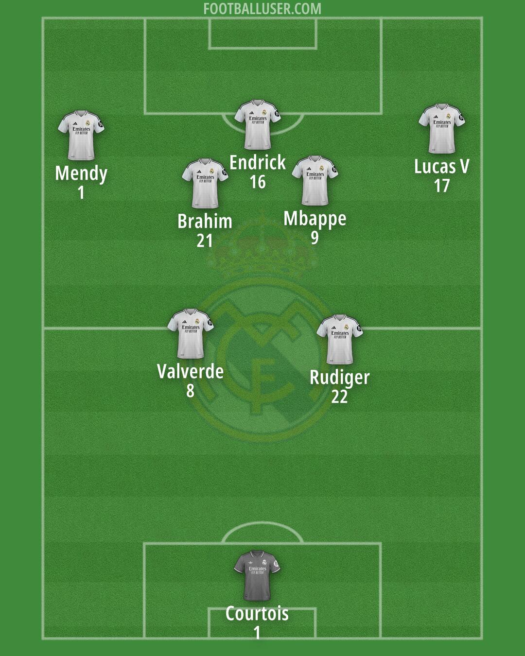 Real Madrid Formation 2025