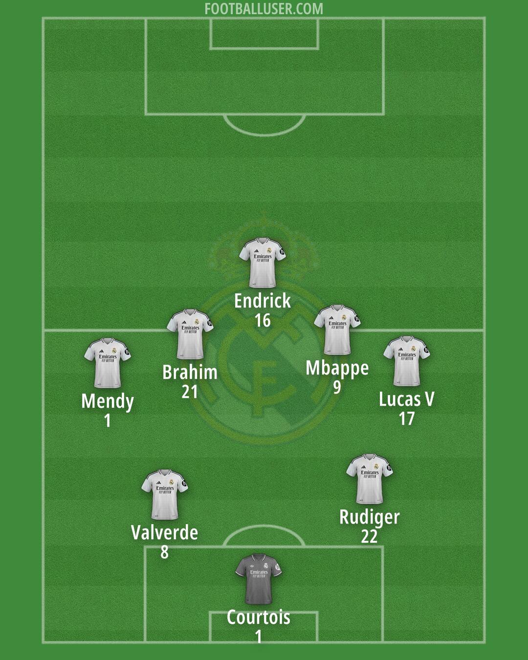 Real Madrid Formation 2025