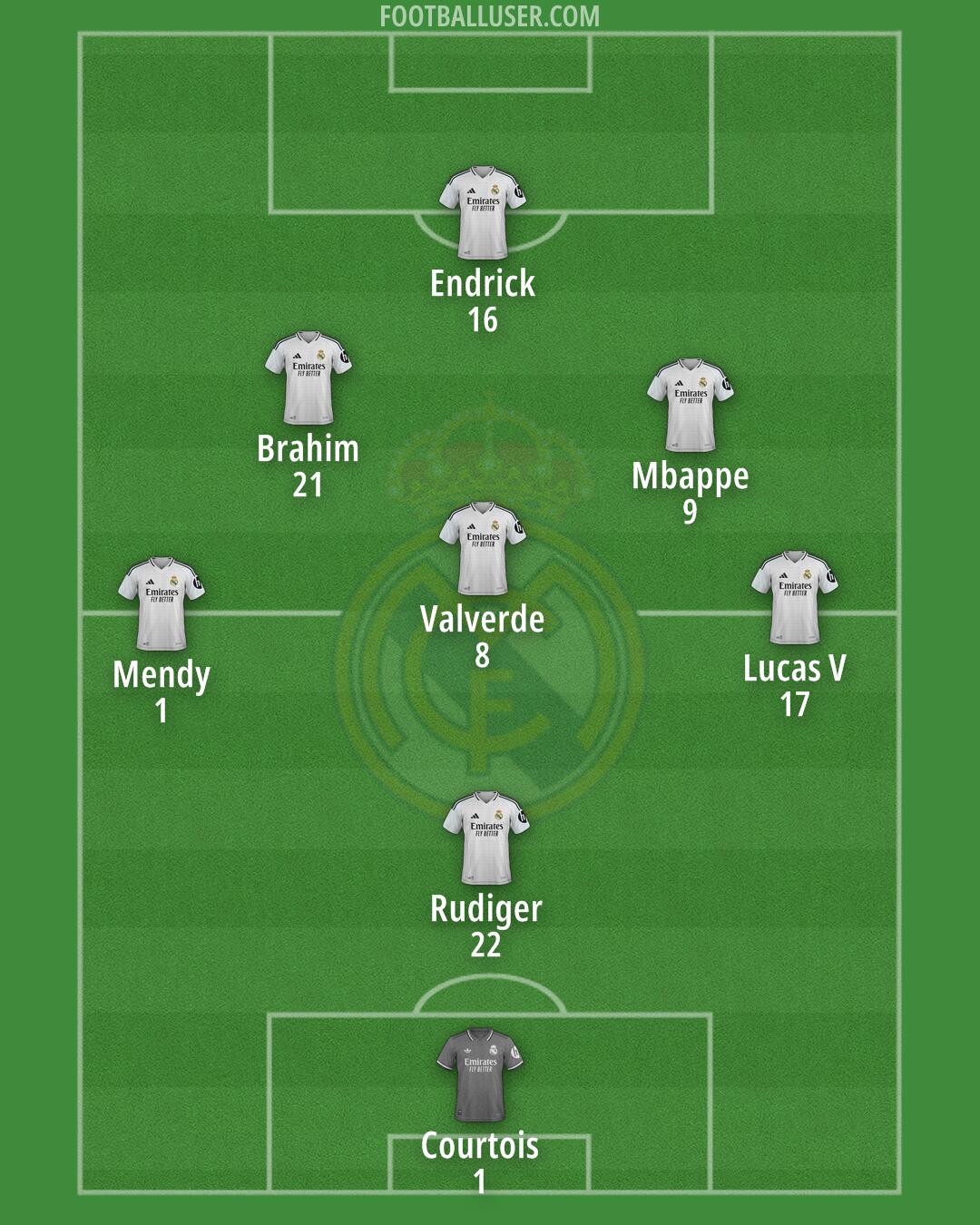 Real Madrid Formation 2025
