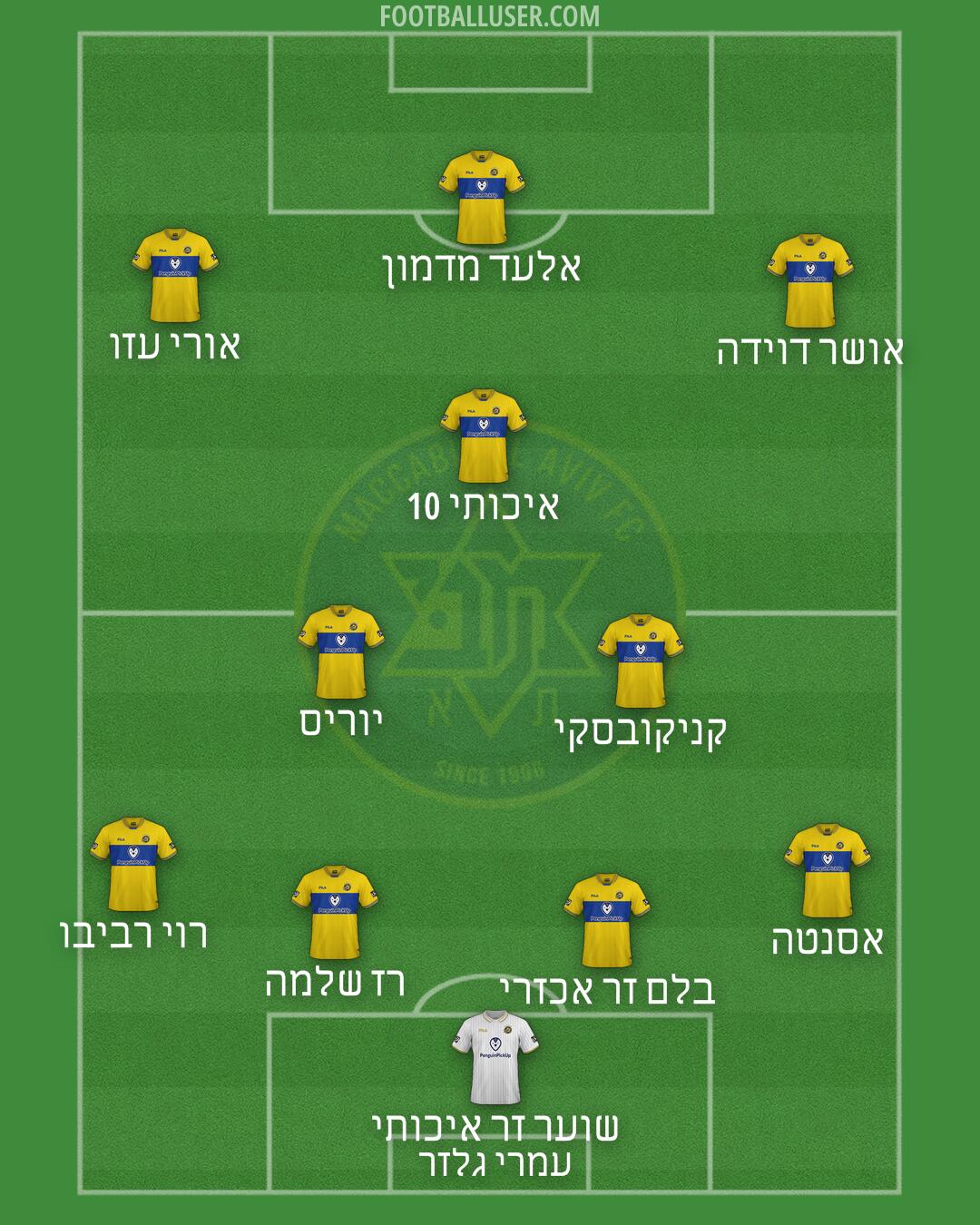 Maccabi Tel-Aviv Formation 2025