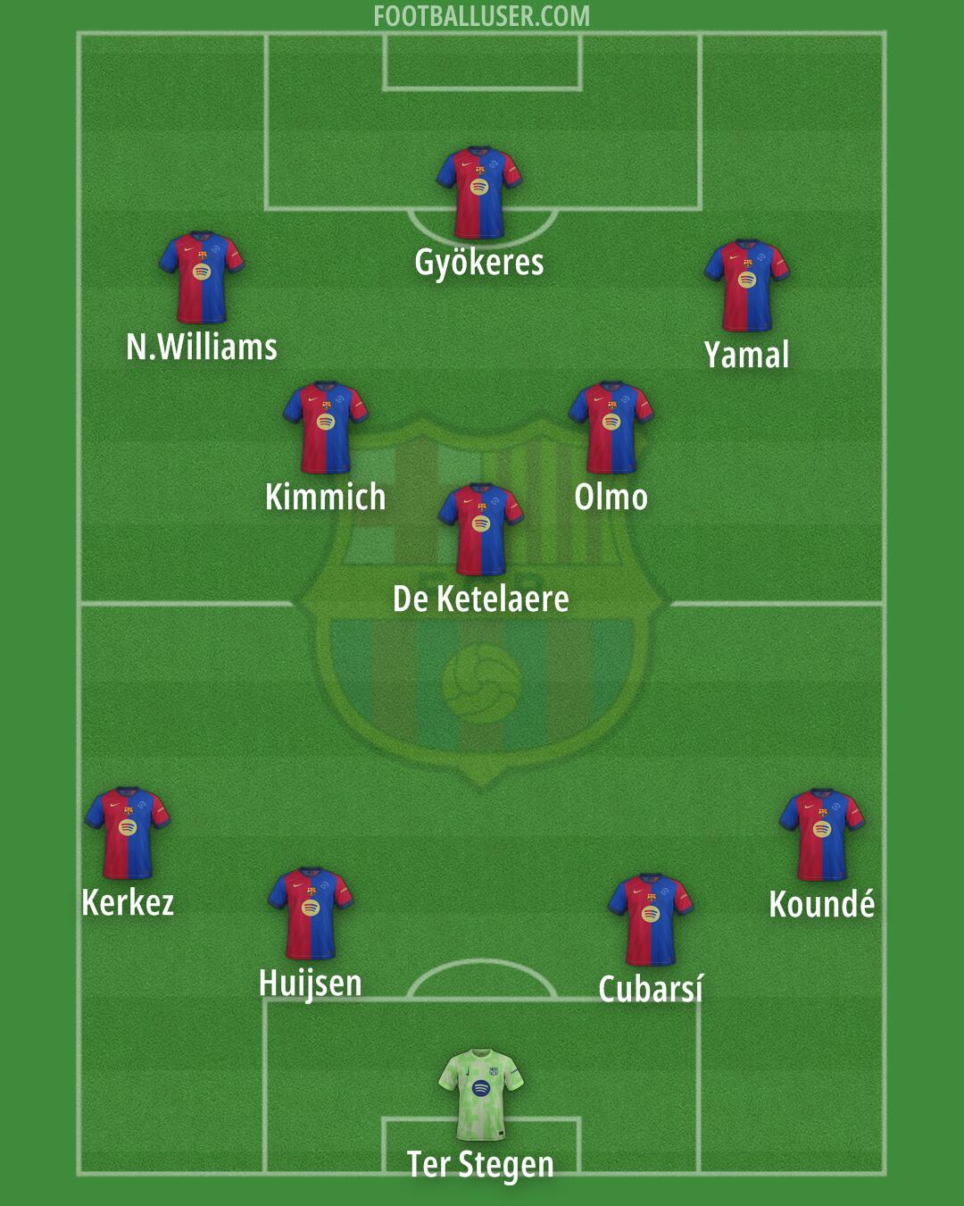 Barcelona Formation 2025
