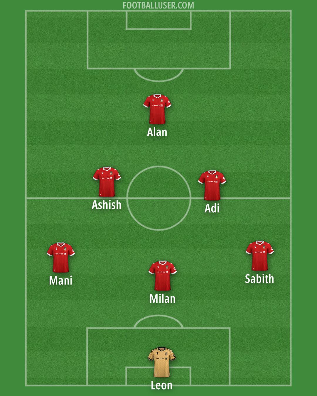 Wrexham Formation 2025