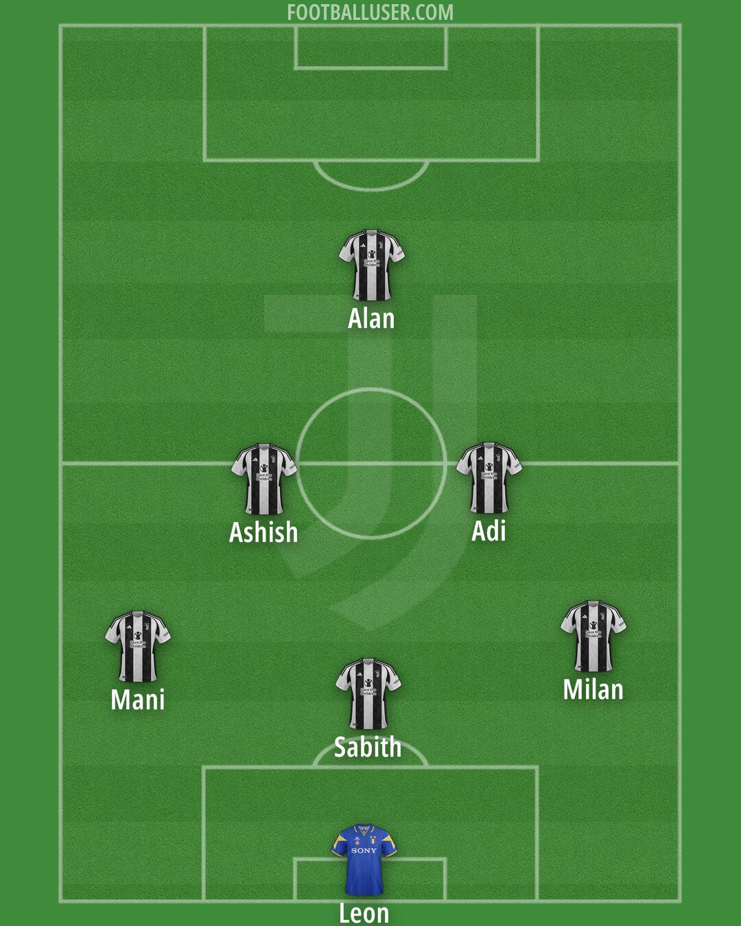 Juventus Formation 2025