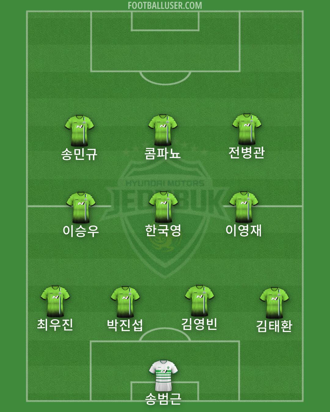 Jeonbuk Formation 2025
