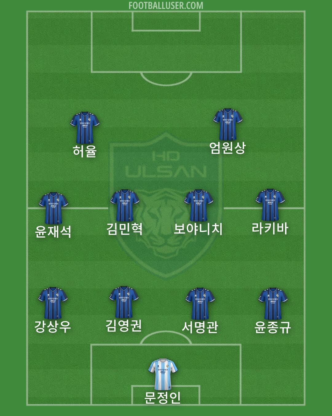 Ulsan Formation 2025
