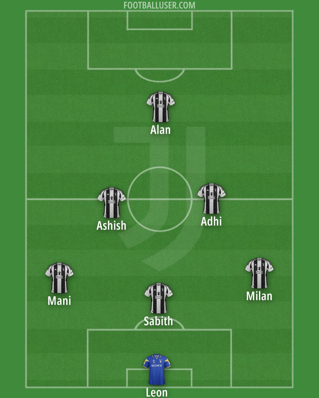 Juventus Formation 2025
