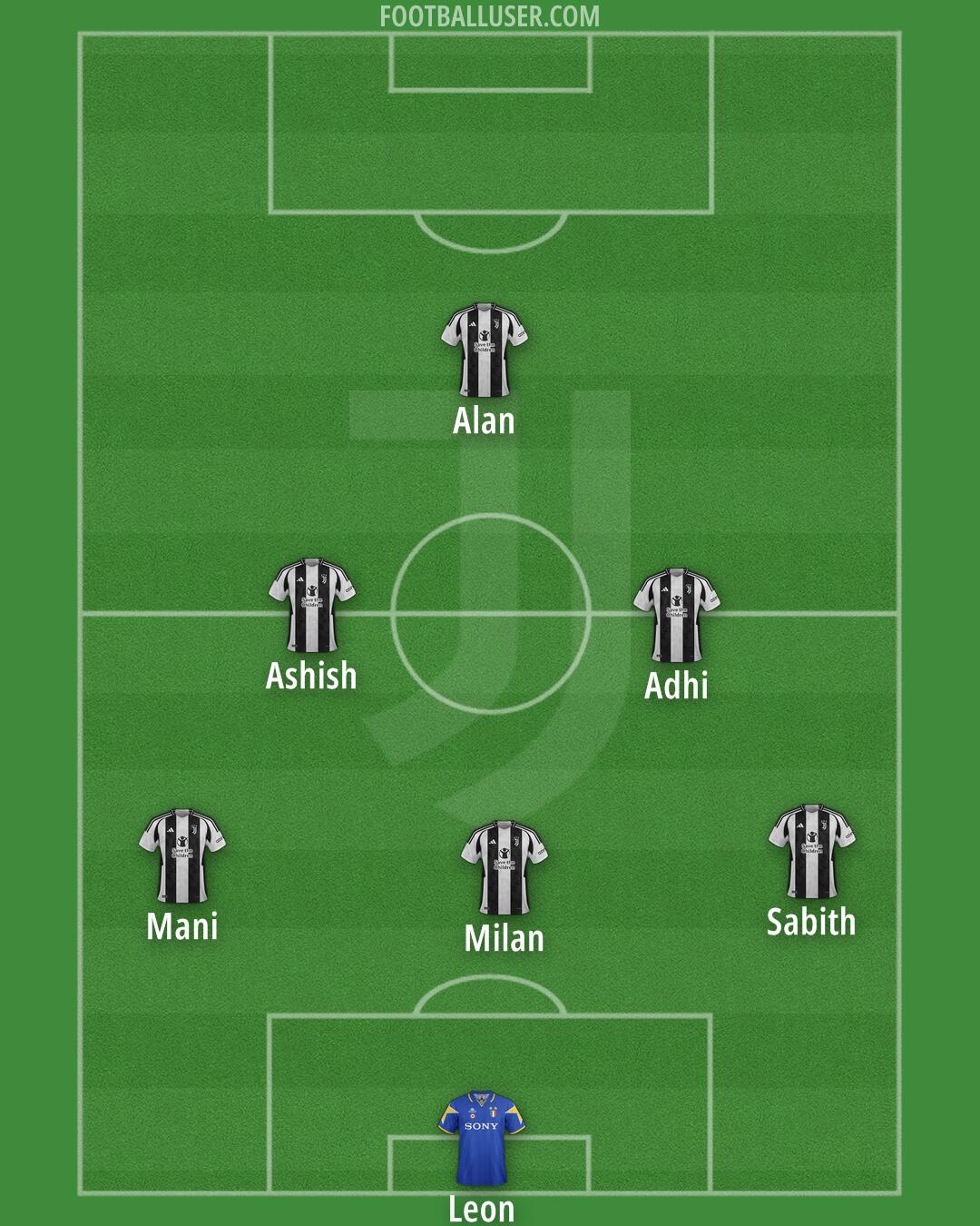 Juventus Formation 2025