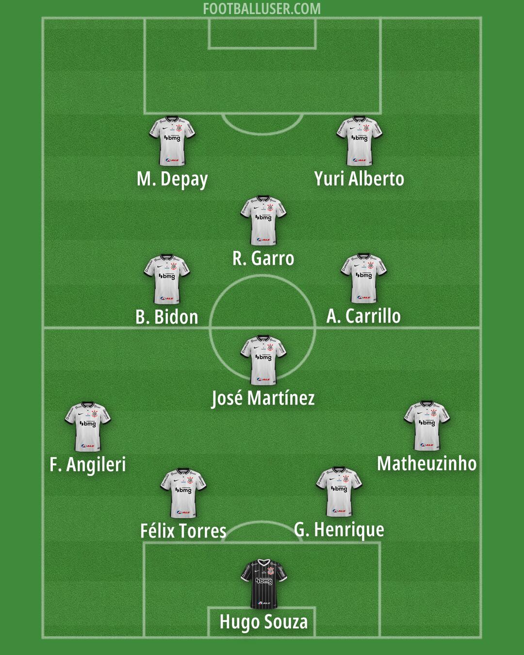Corinthians Formation 2025