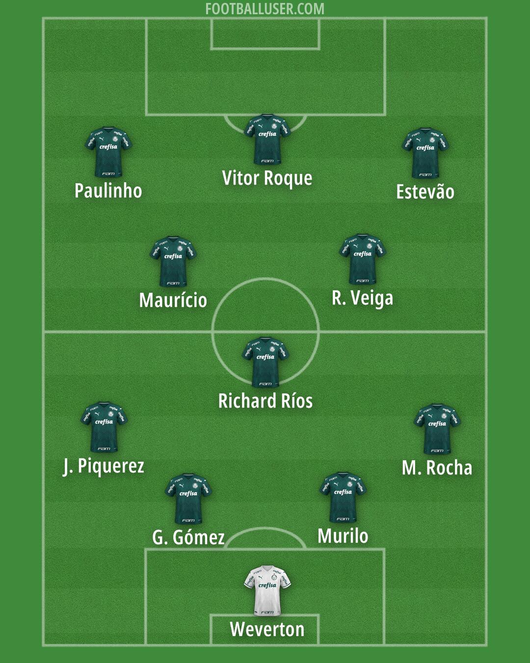 Palmeiras Formation 2025
