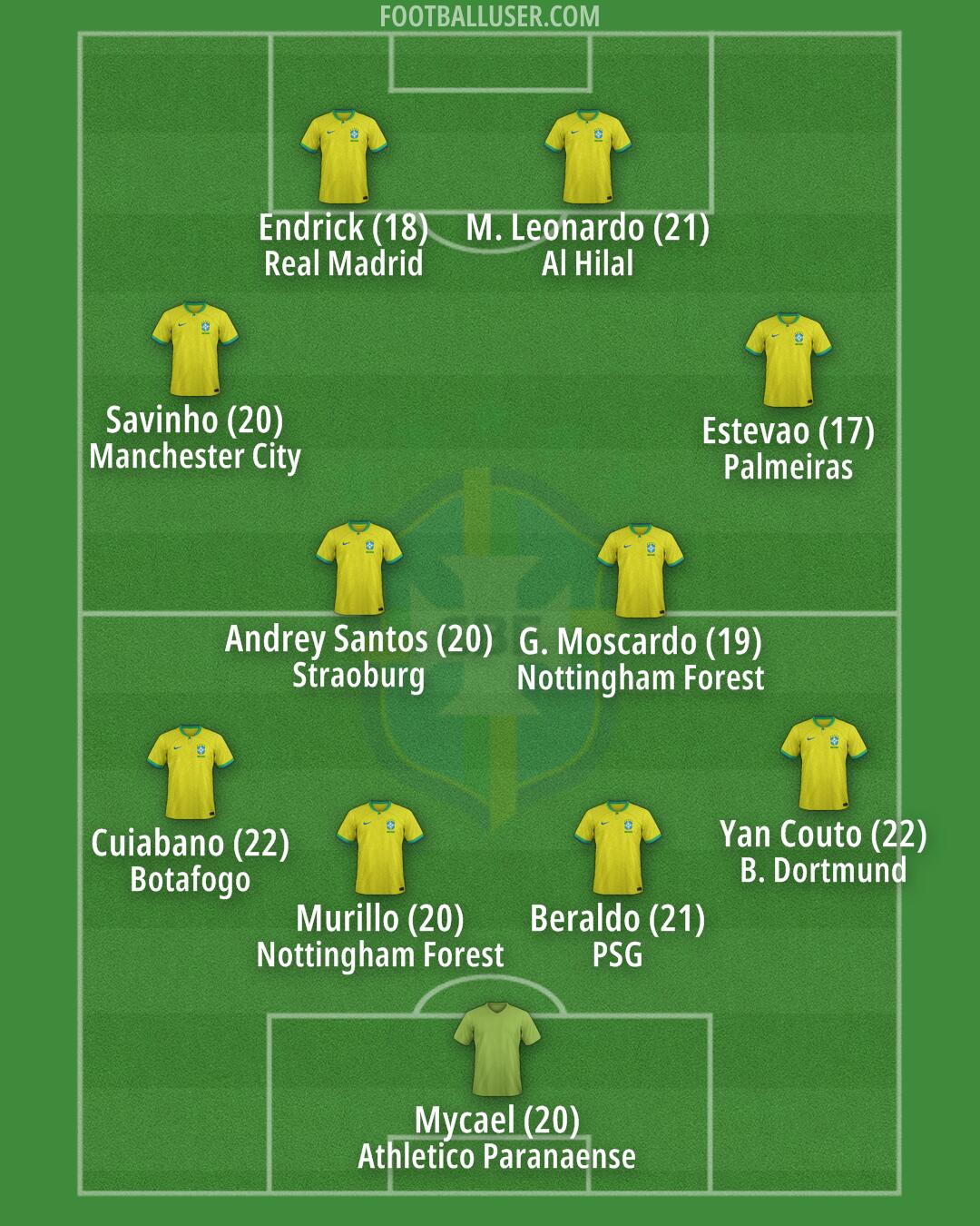 Brazil Formation 2025