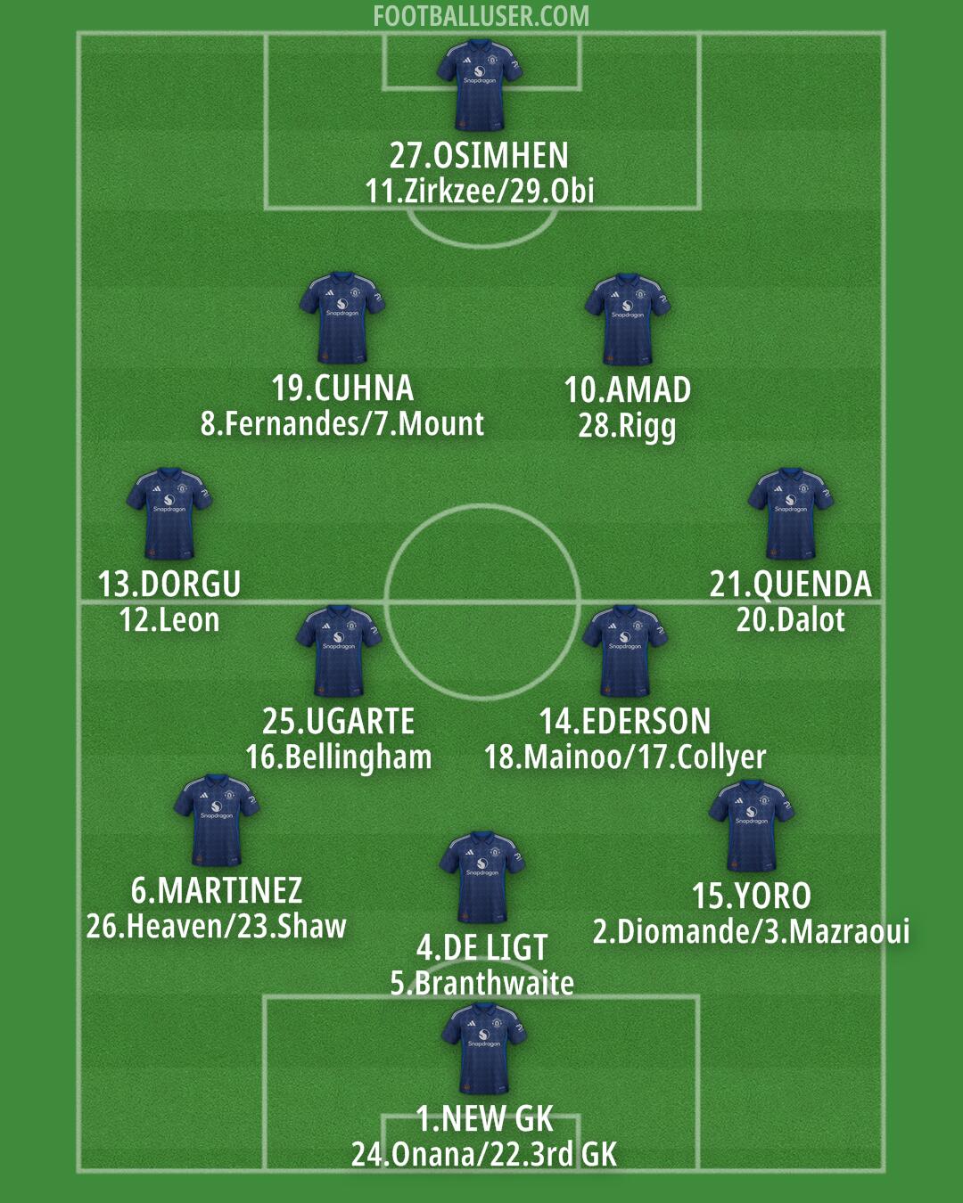 Man Utd Formation 2025