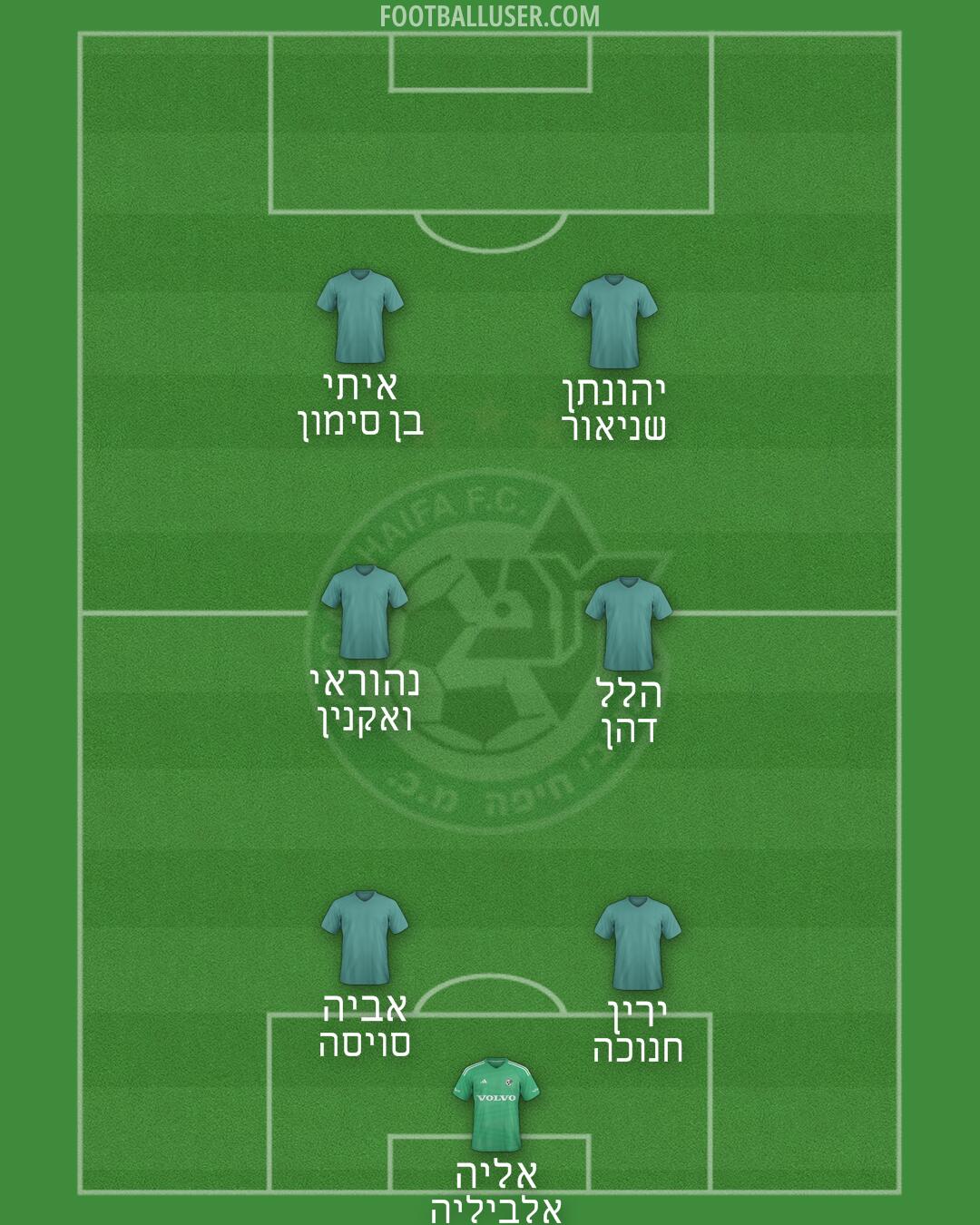 Maccabi Haifa Formation 2025