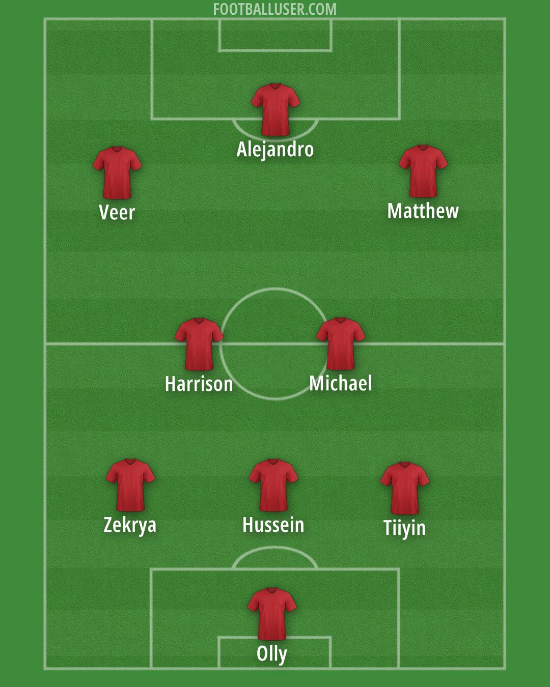 Liverpool Formation 2025