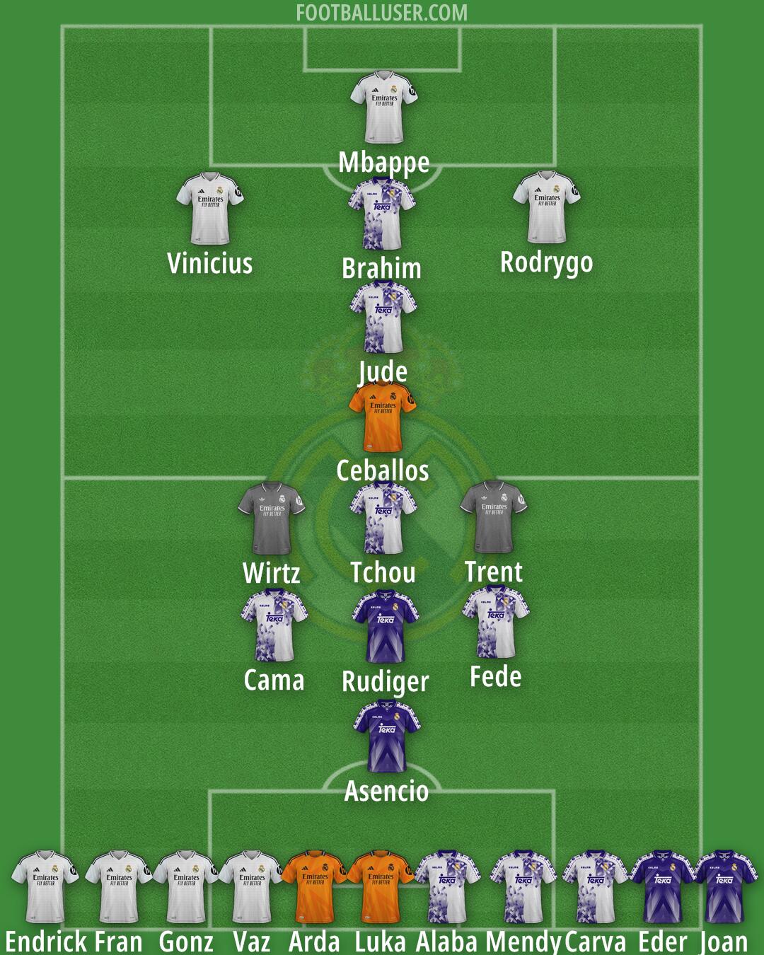Real Madrid Formation 2025