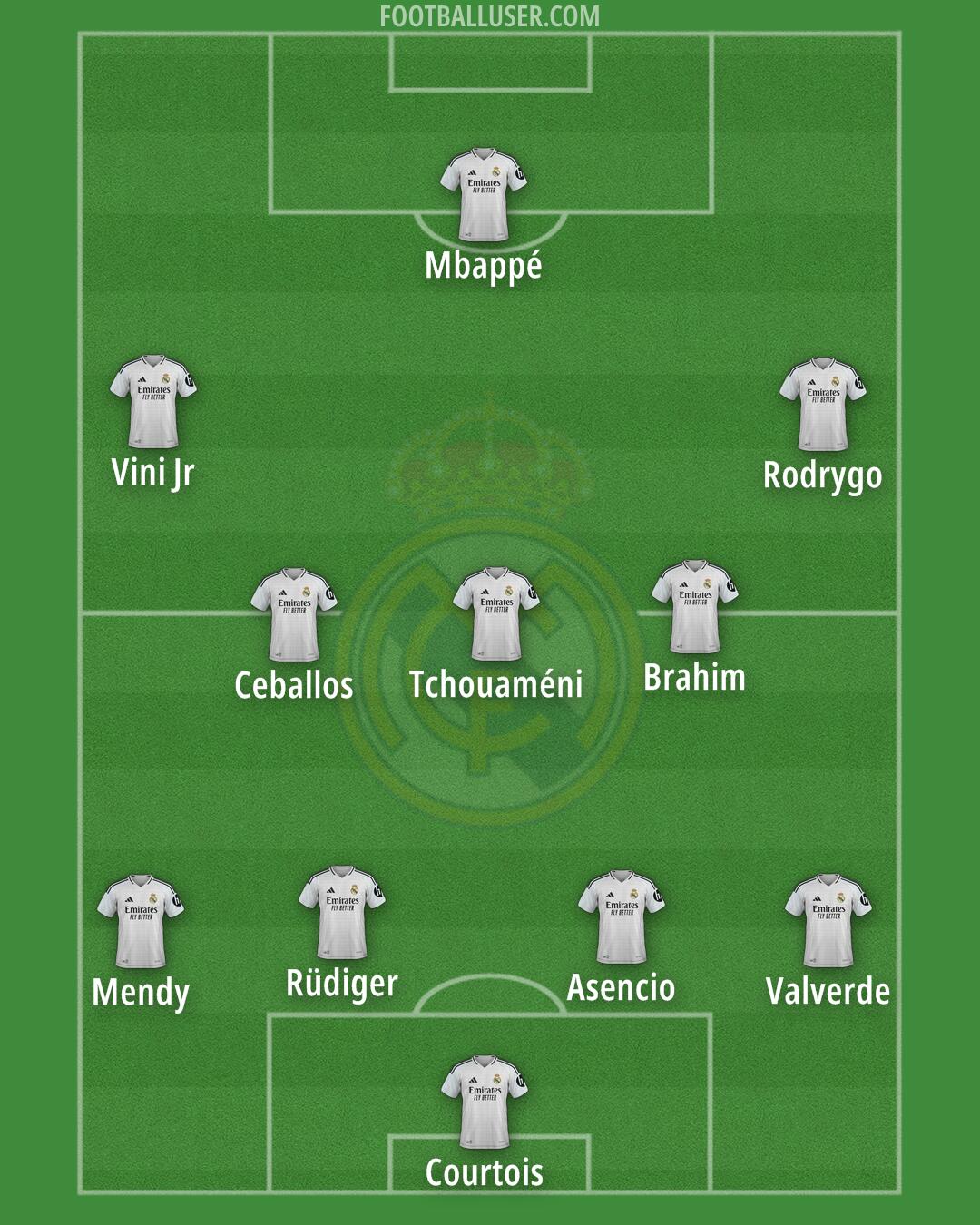 Real Madrid Formation 2025