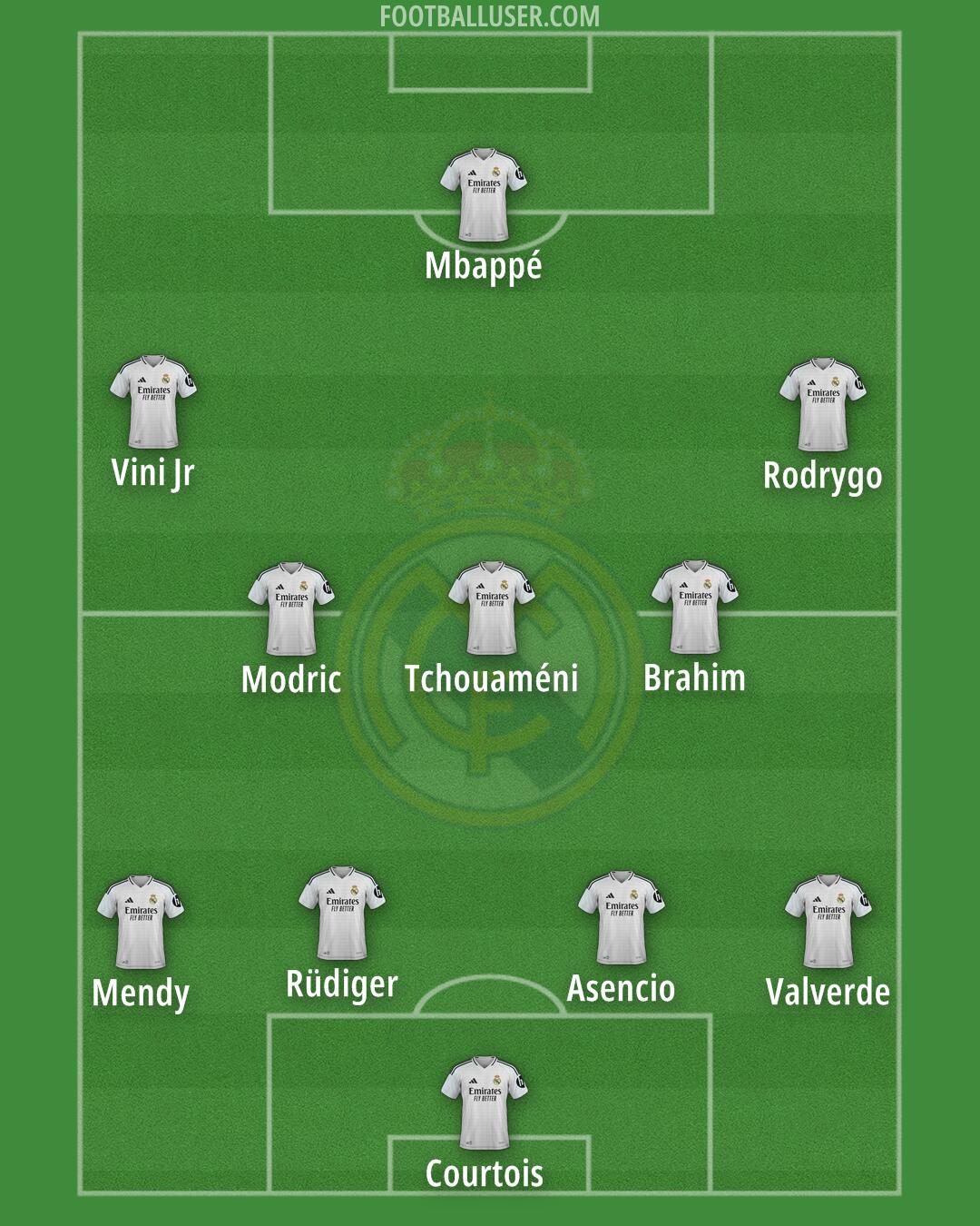 Real Madrid Formation 2025