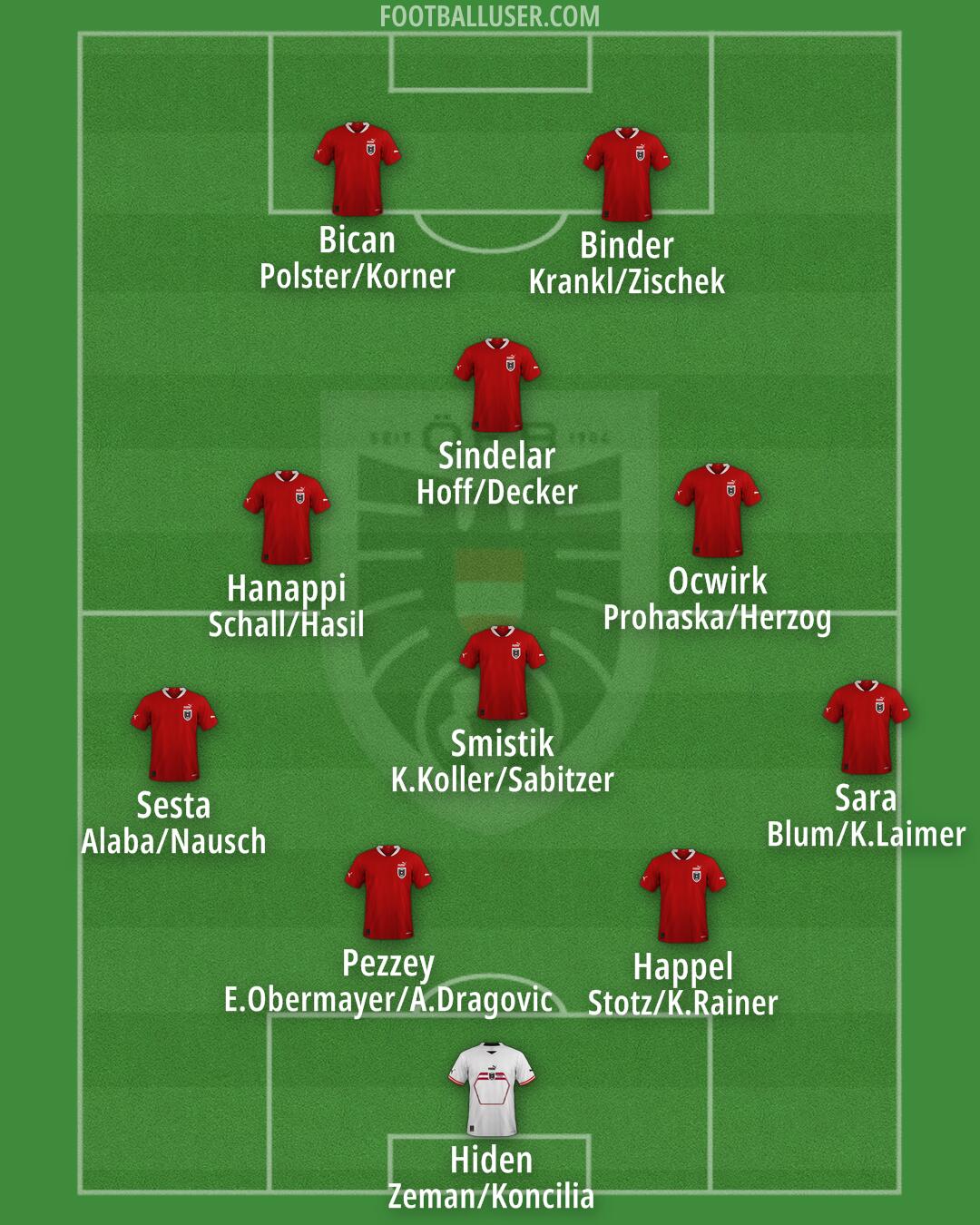 Austria Formation 2025