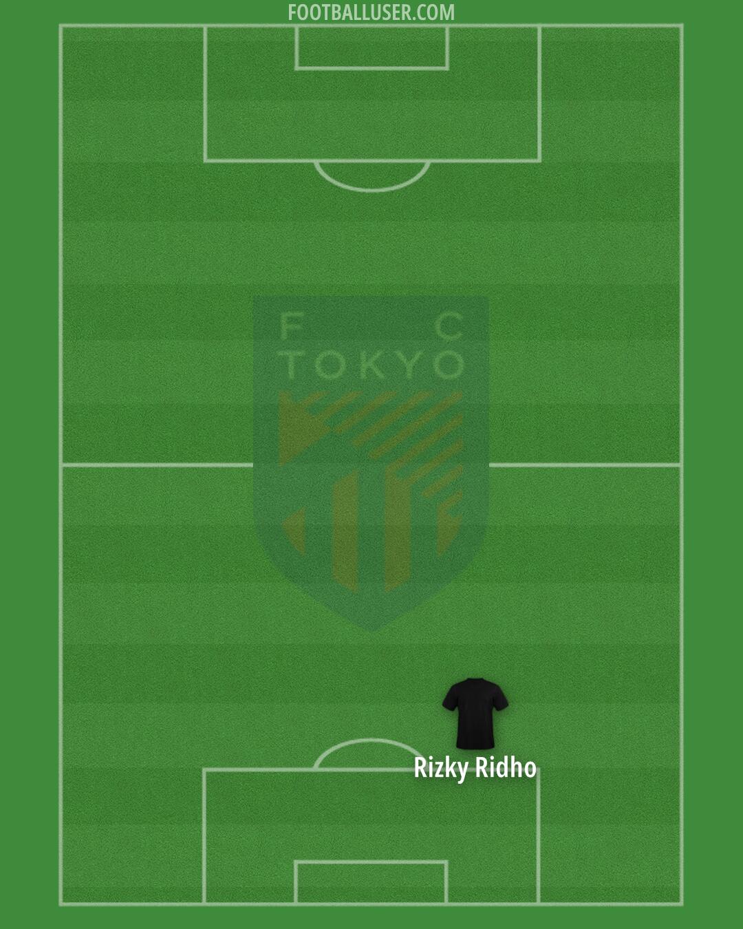 FC-Tokyo Formation 2025