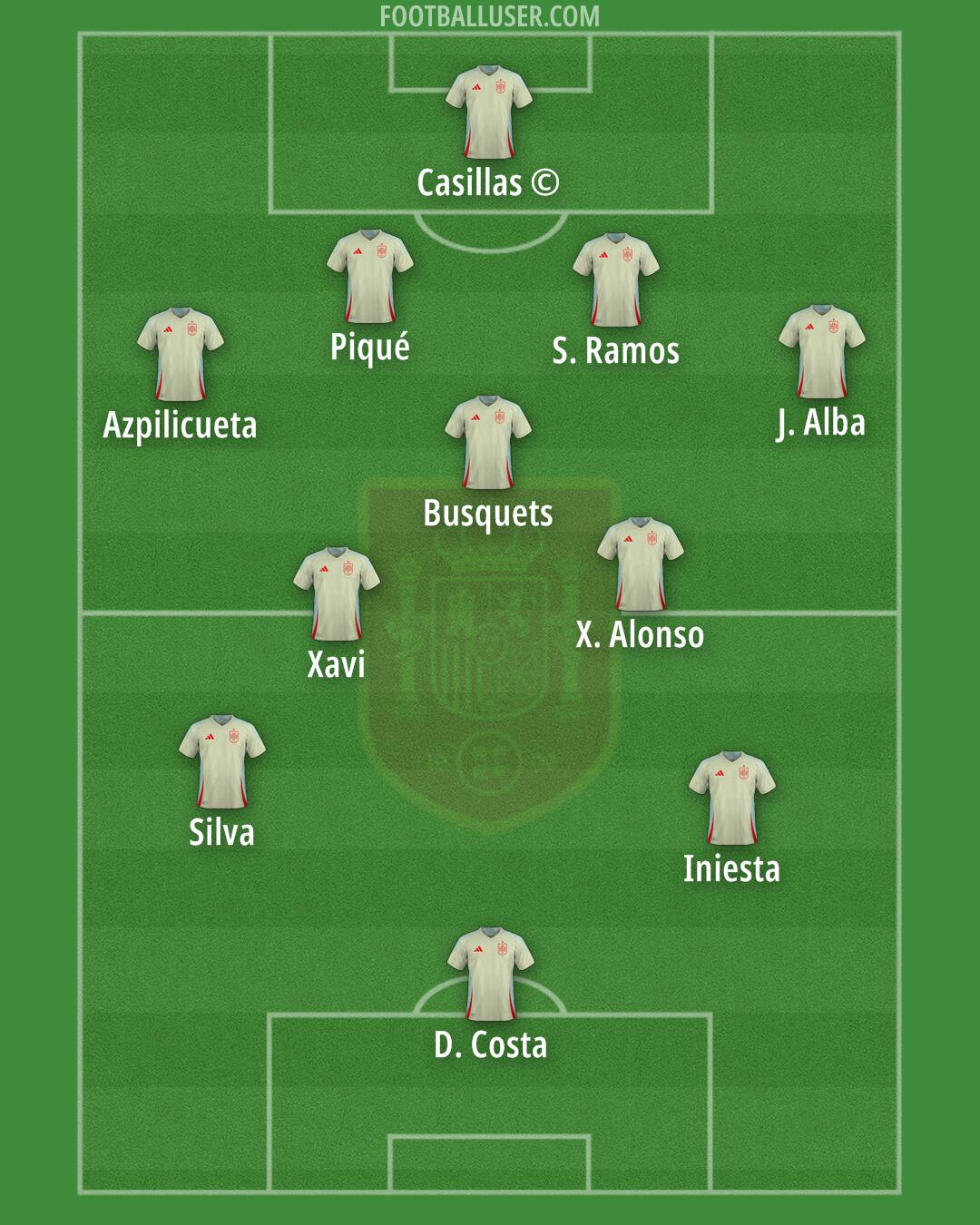 Spain Formation 2025