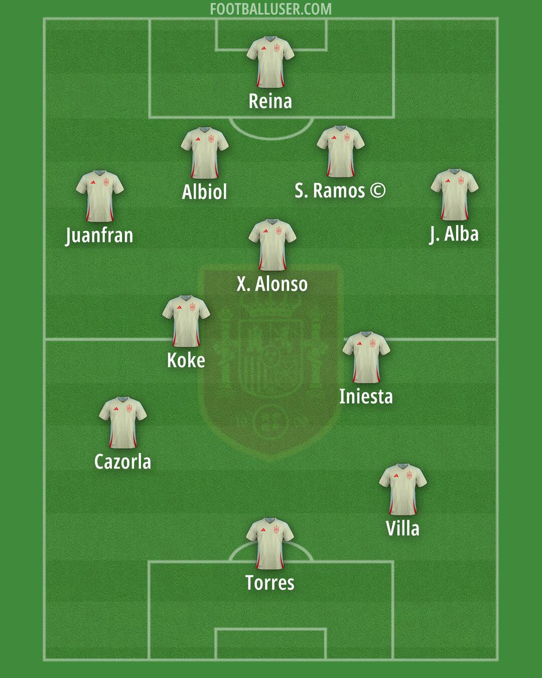 Spain Formation 2025
