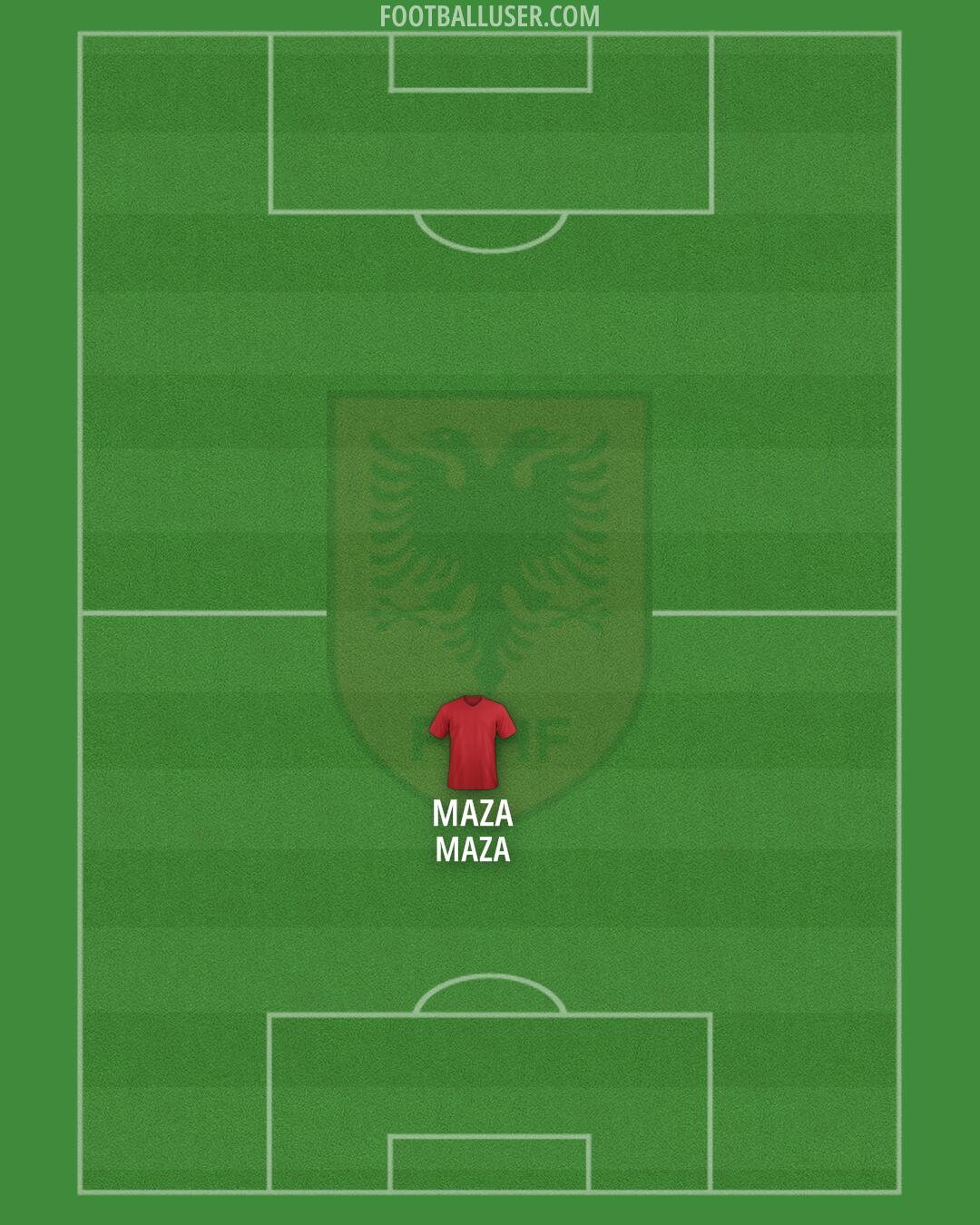 Albania Formation 2025