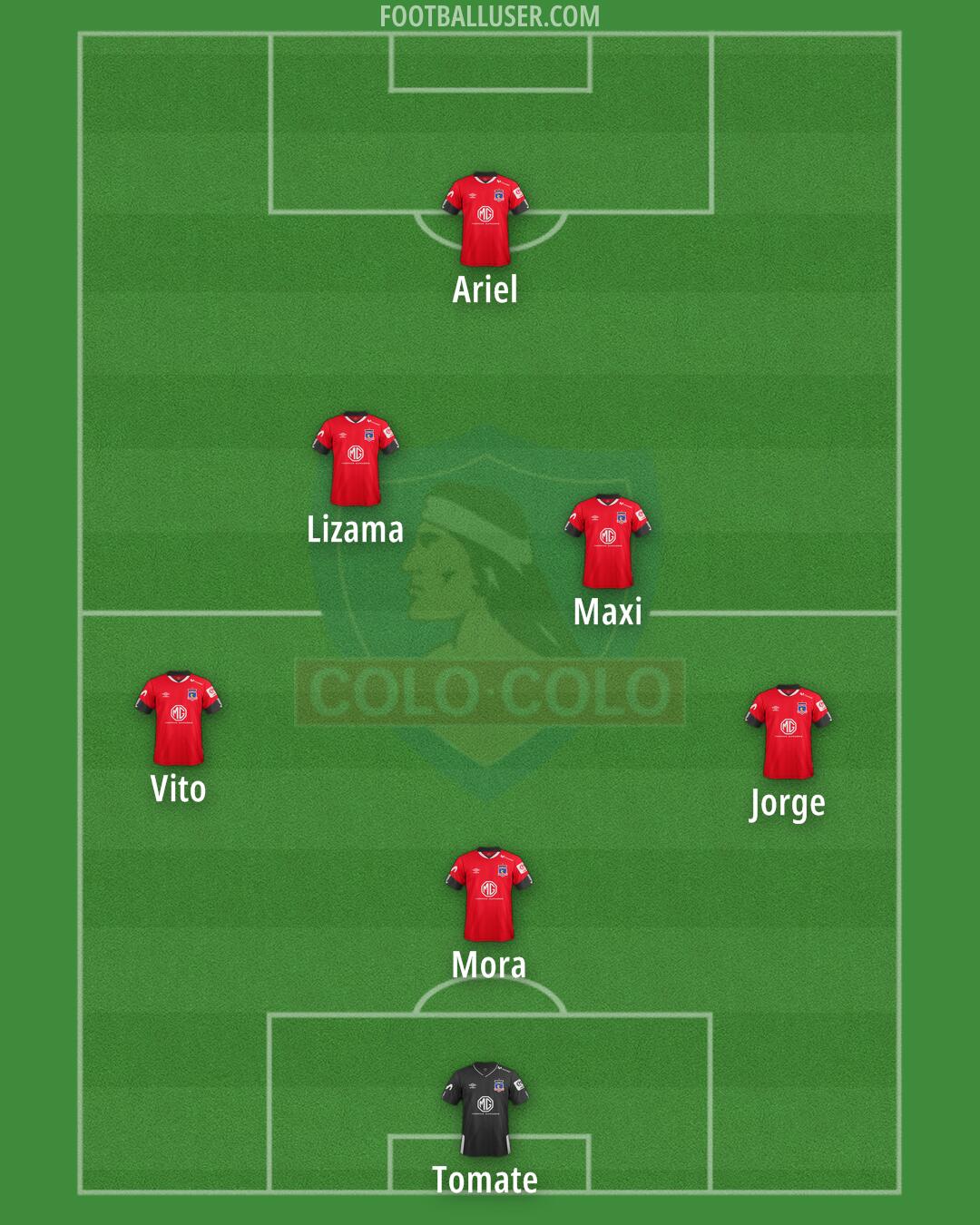 Colo Colo Formation 2025