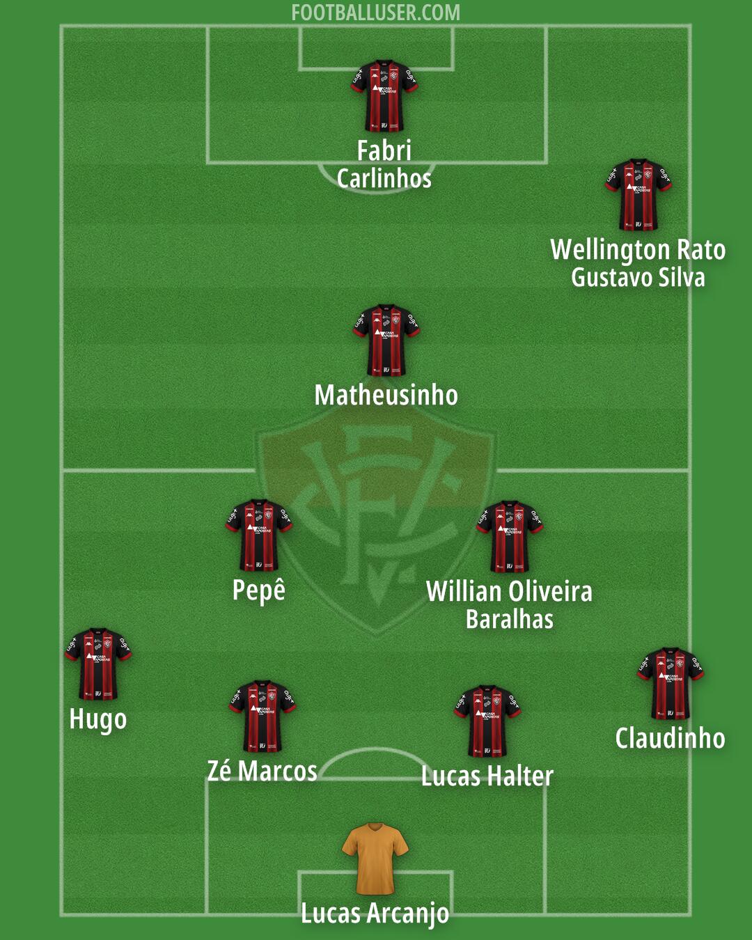 Vitória Formation 2025
