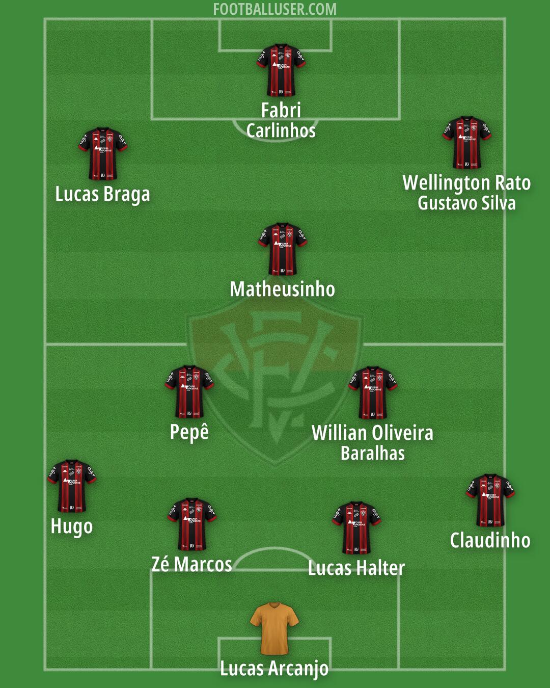 Vitória Formation 2025