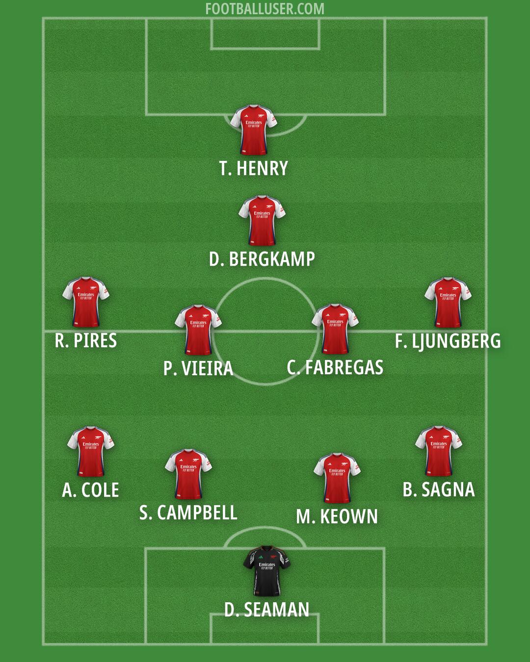 Arsenal Formation 2025