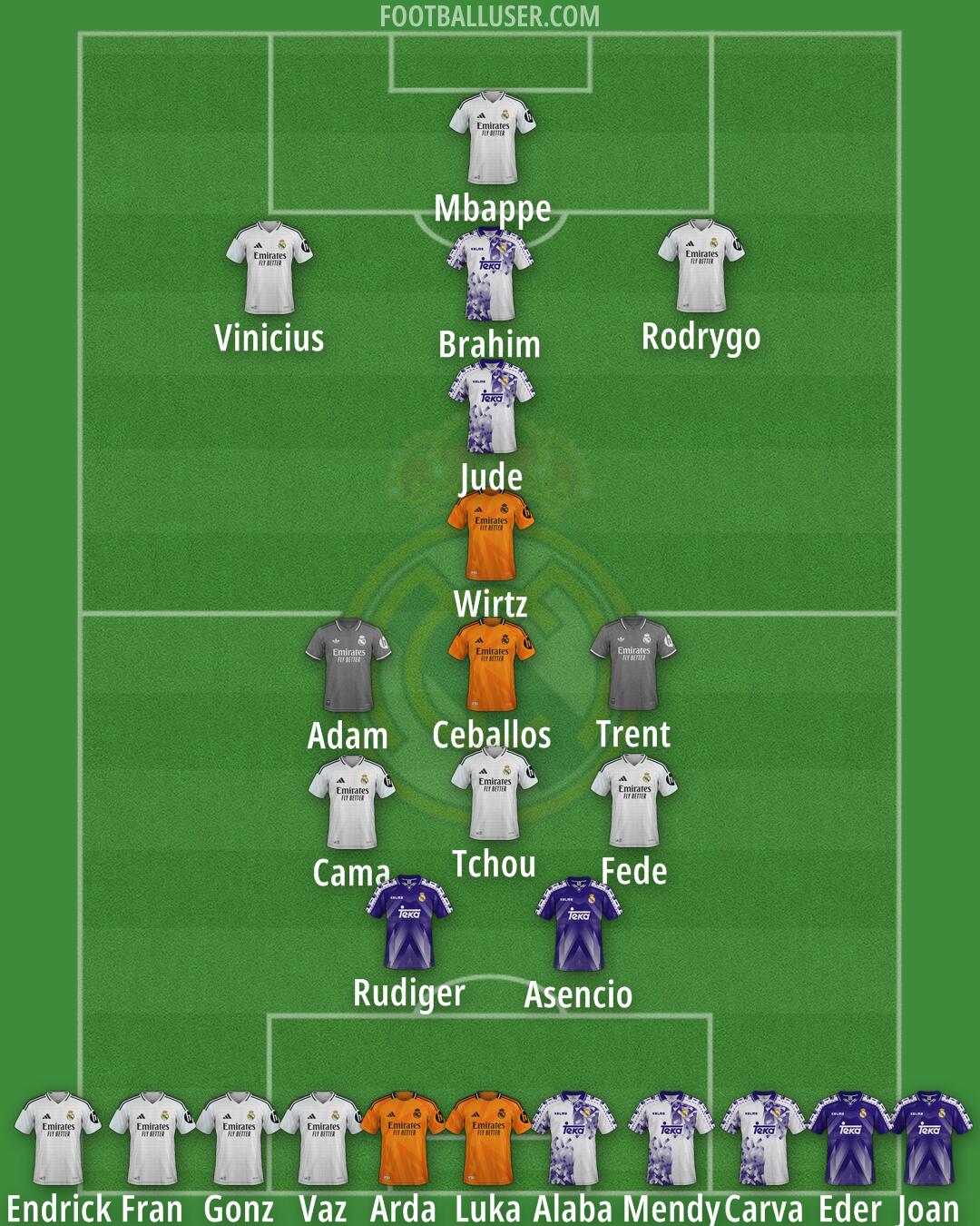 Real Madrid Formation 2025